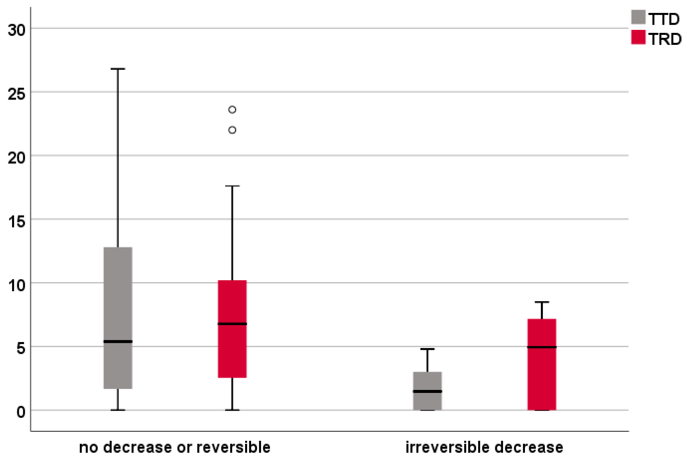Brainsci 11 01517 g004