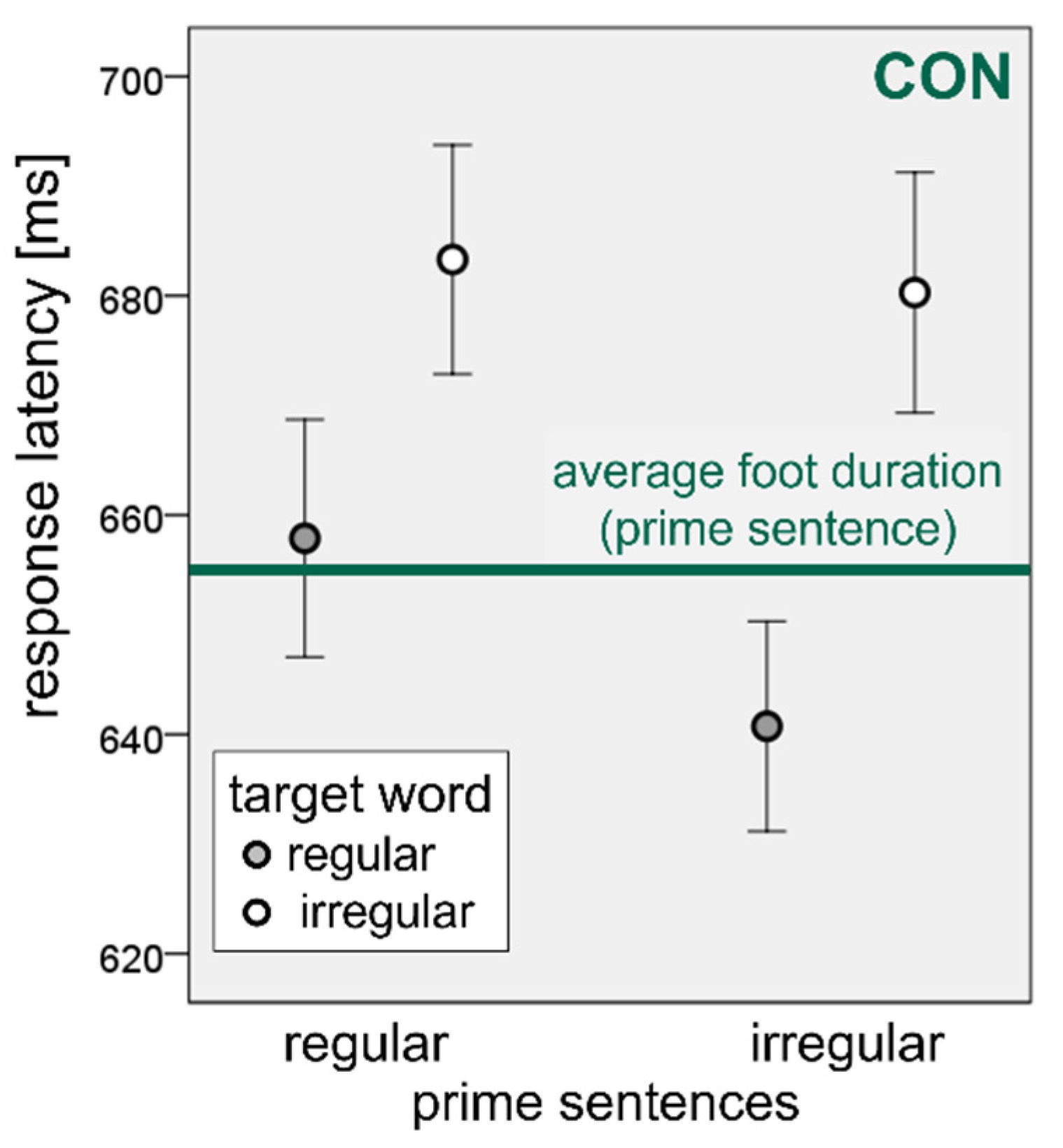 Brainsci 11 01524 g002