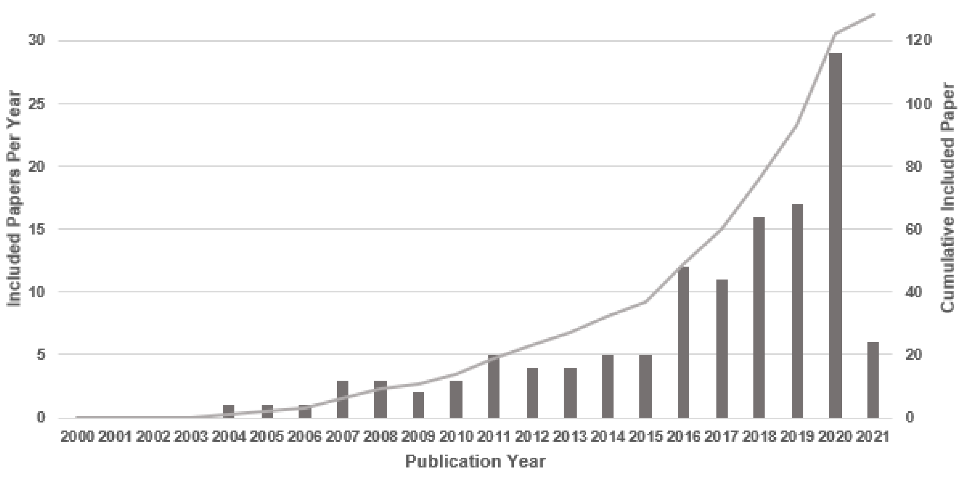 Brainsci 11 01525 g003