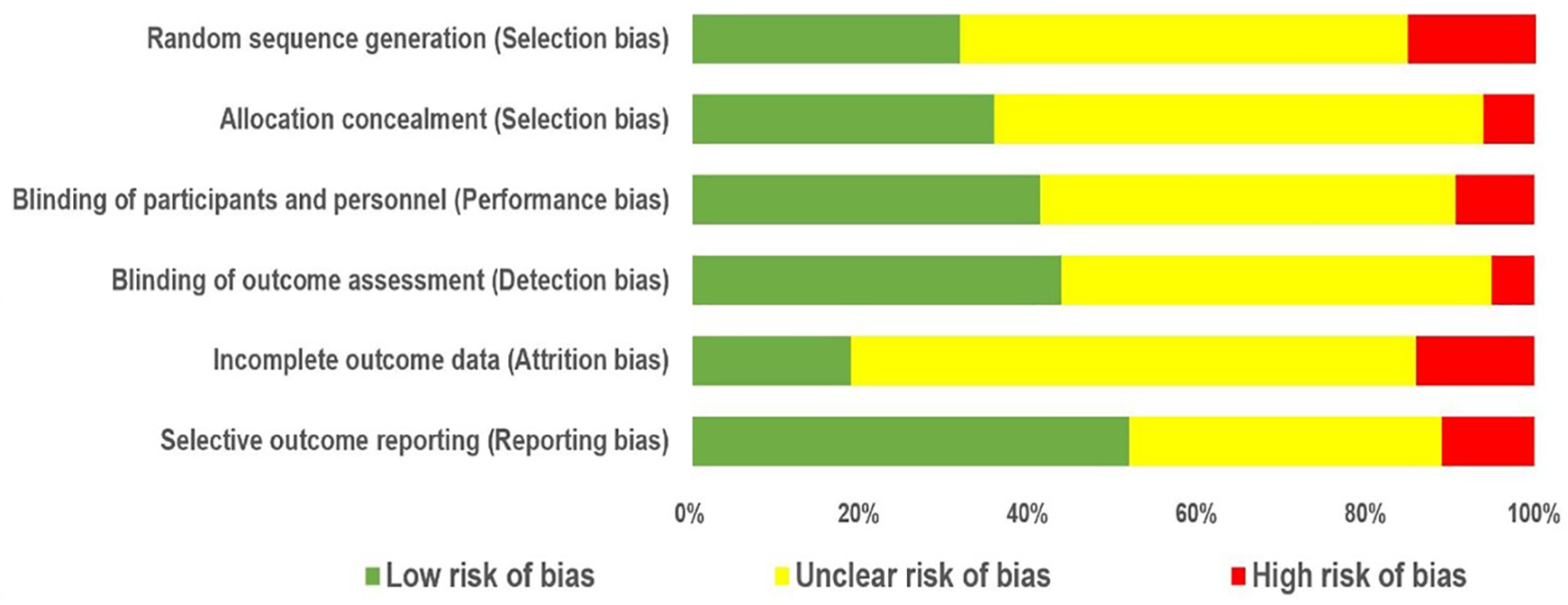 Brainsci 11 01525 g004