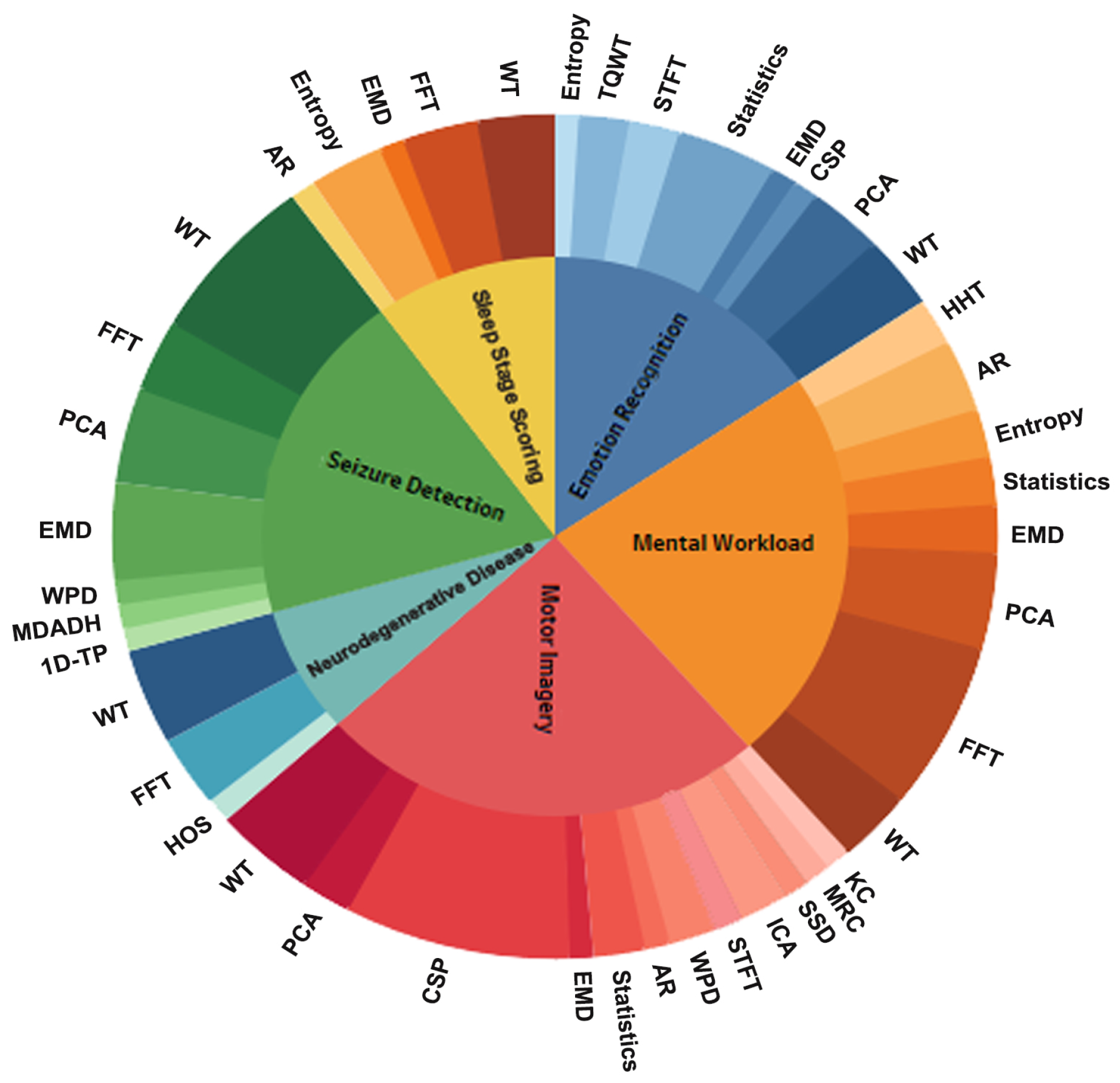 Brainsci 11 01525 g007
