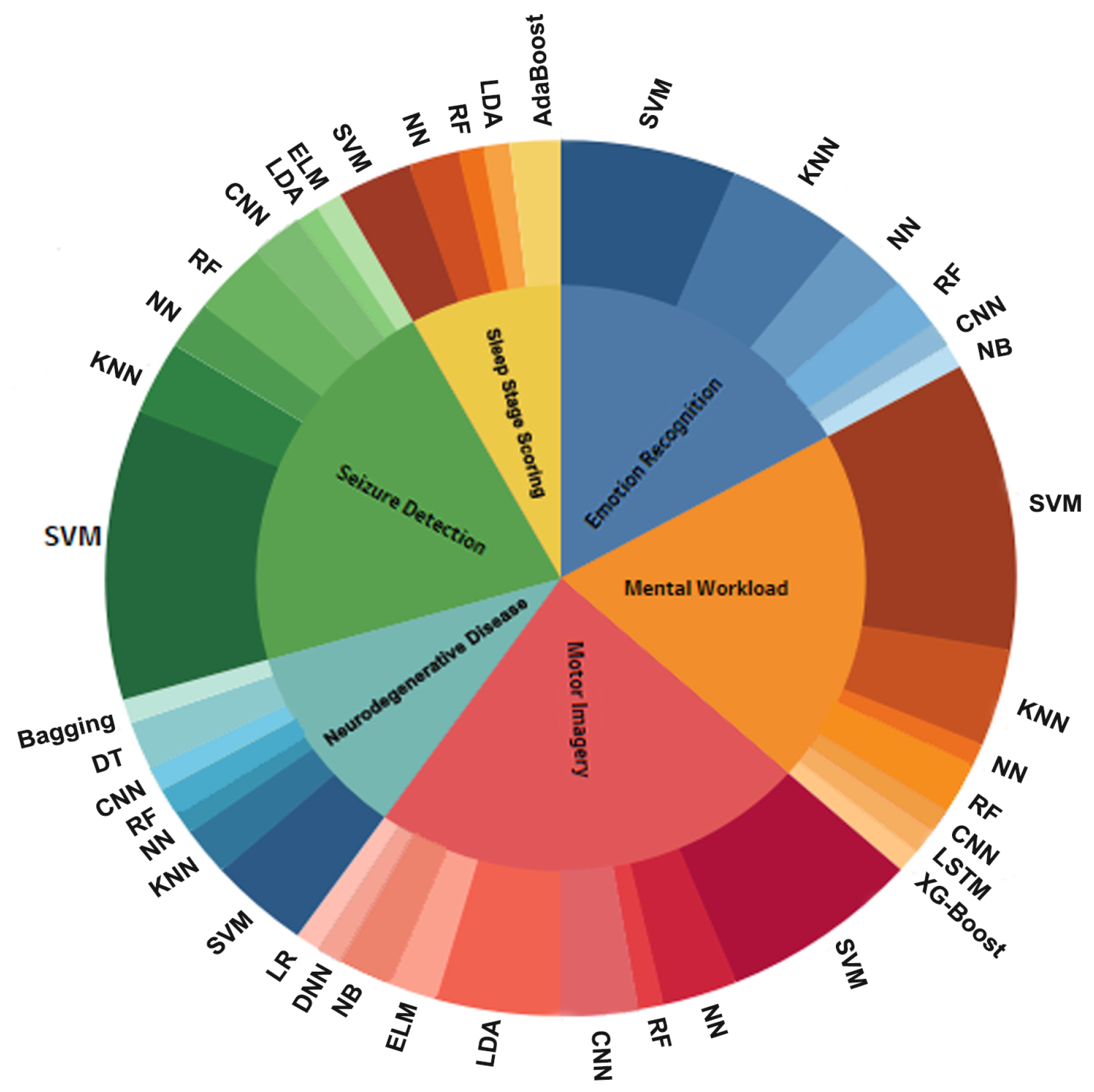 Brainsci 11 01525 g008