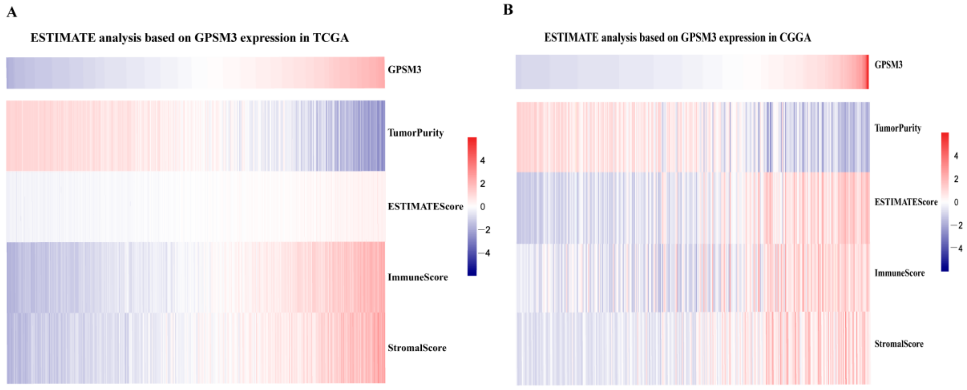 Brainsci 11 01529 g004