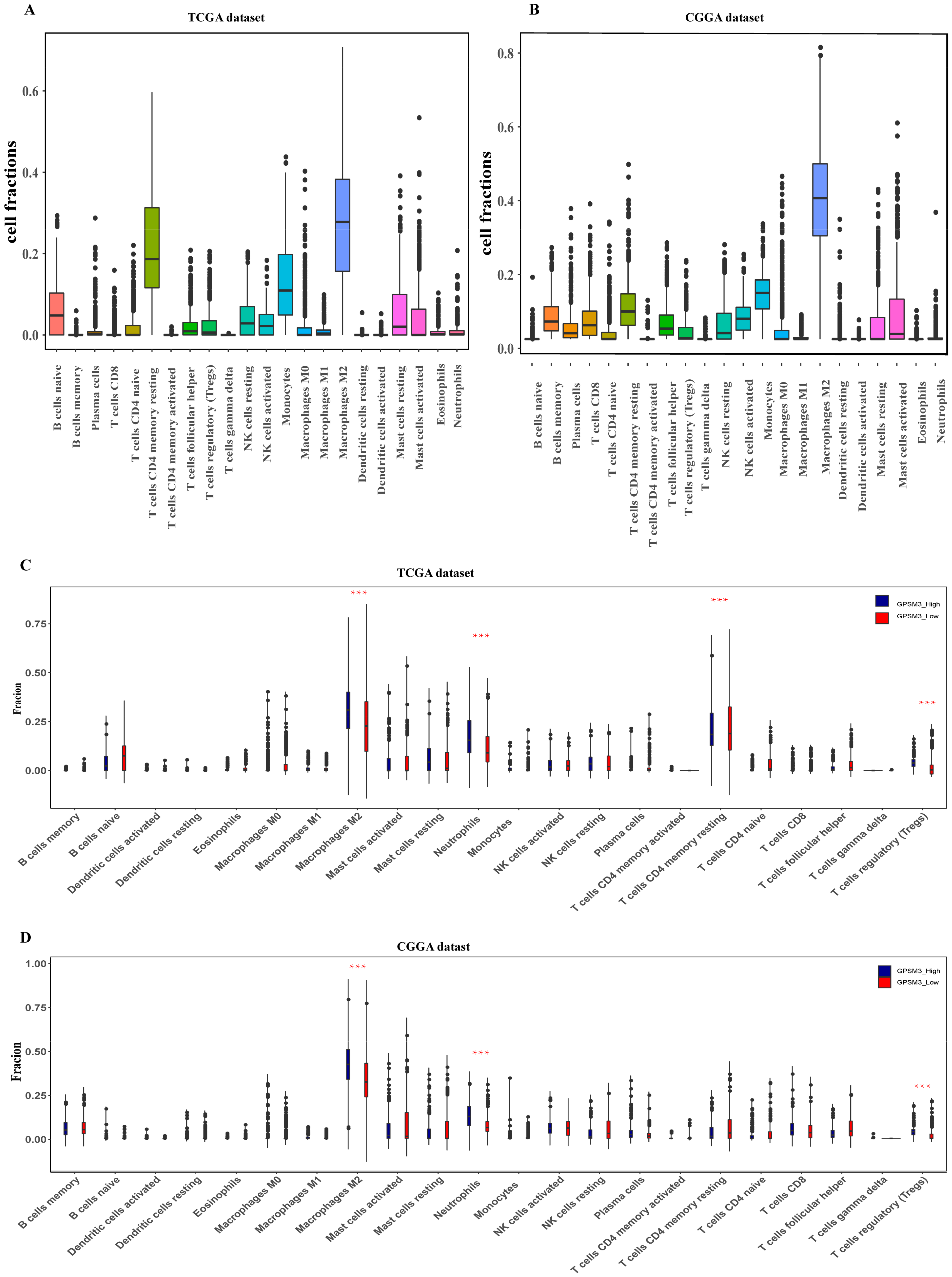 Brainsci 11 01529 g005