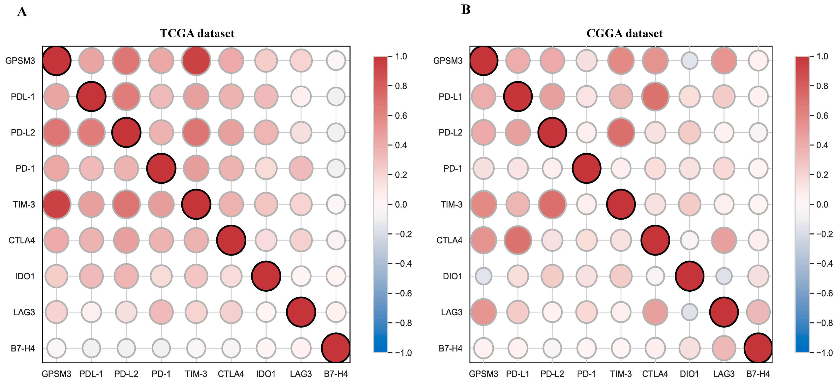 Brainsci 11 01529 g008