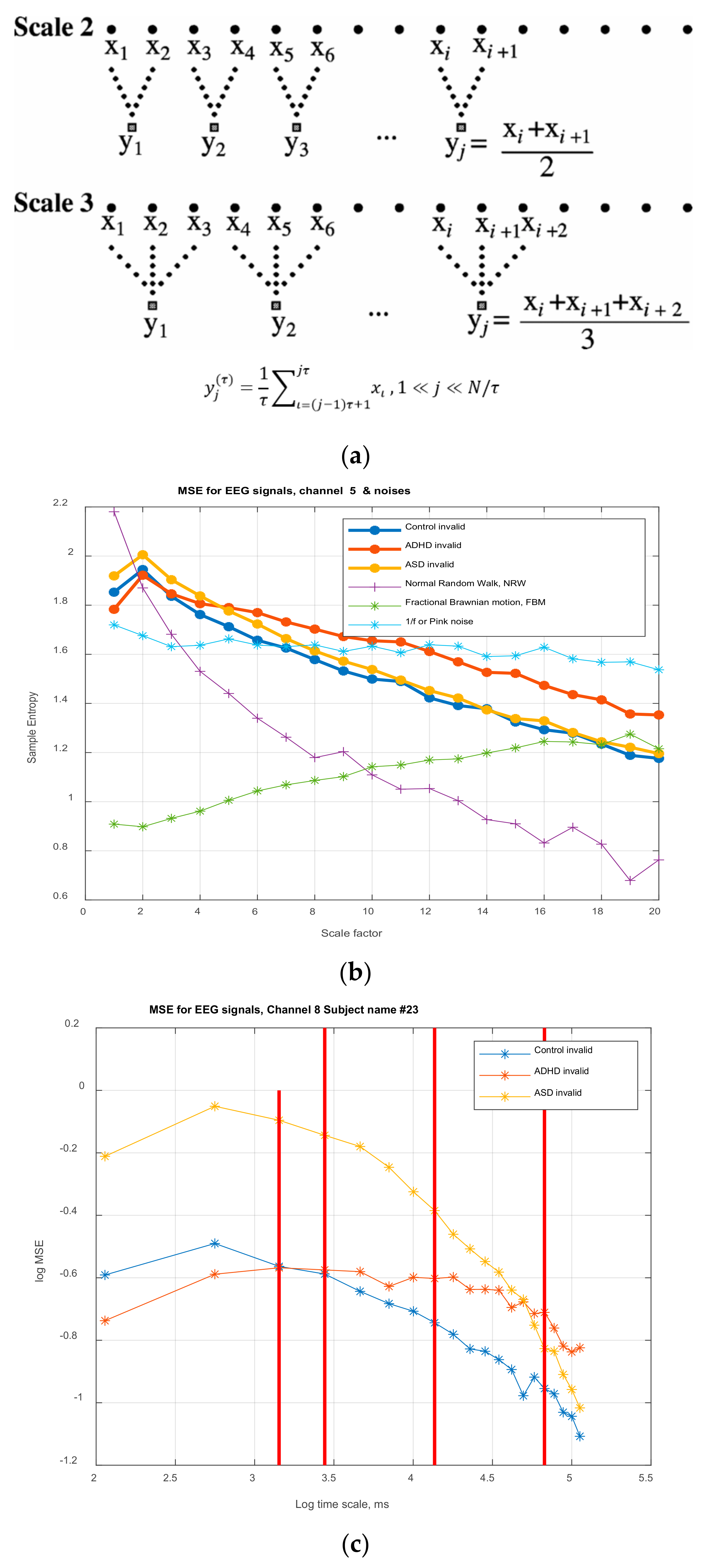 Brainsci 11 01531 g005 Brainsci 11 01531 g005