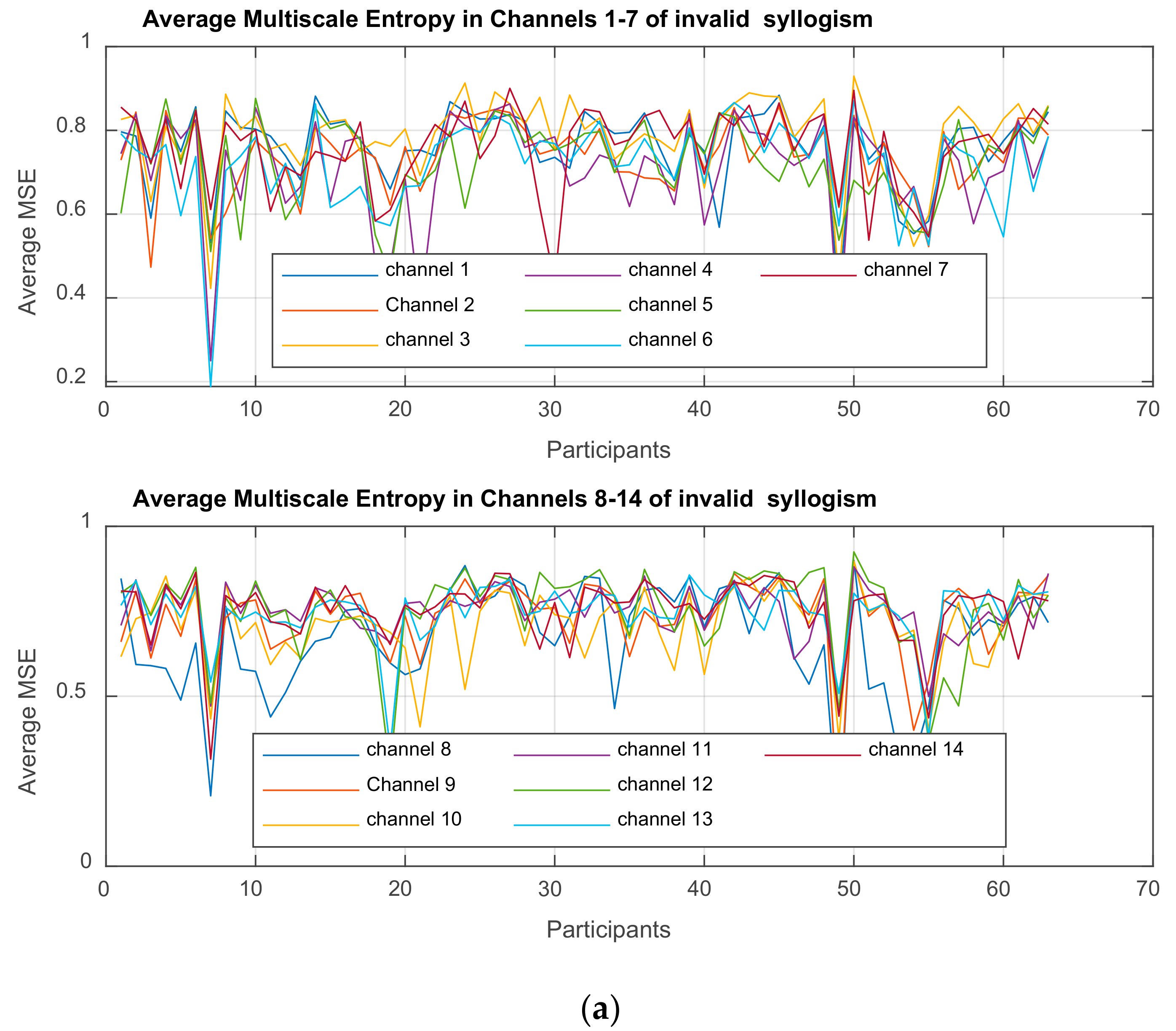 Brainsci 11 01531 g011a Brainsci 11 01531 g011a