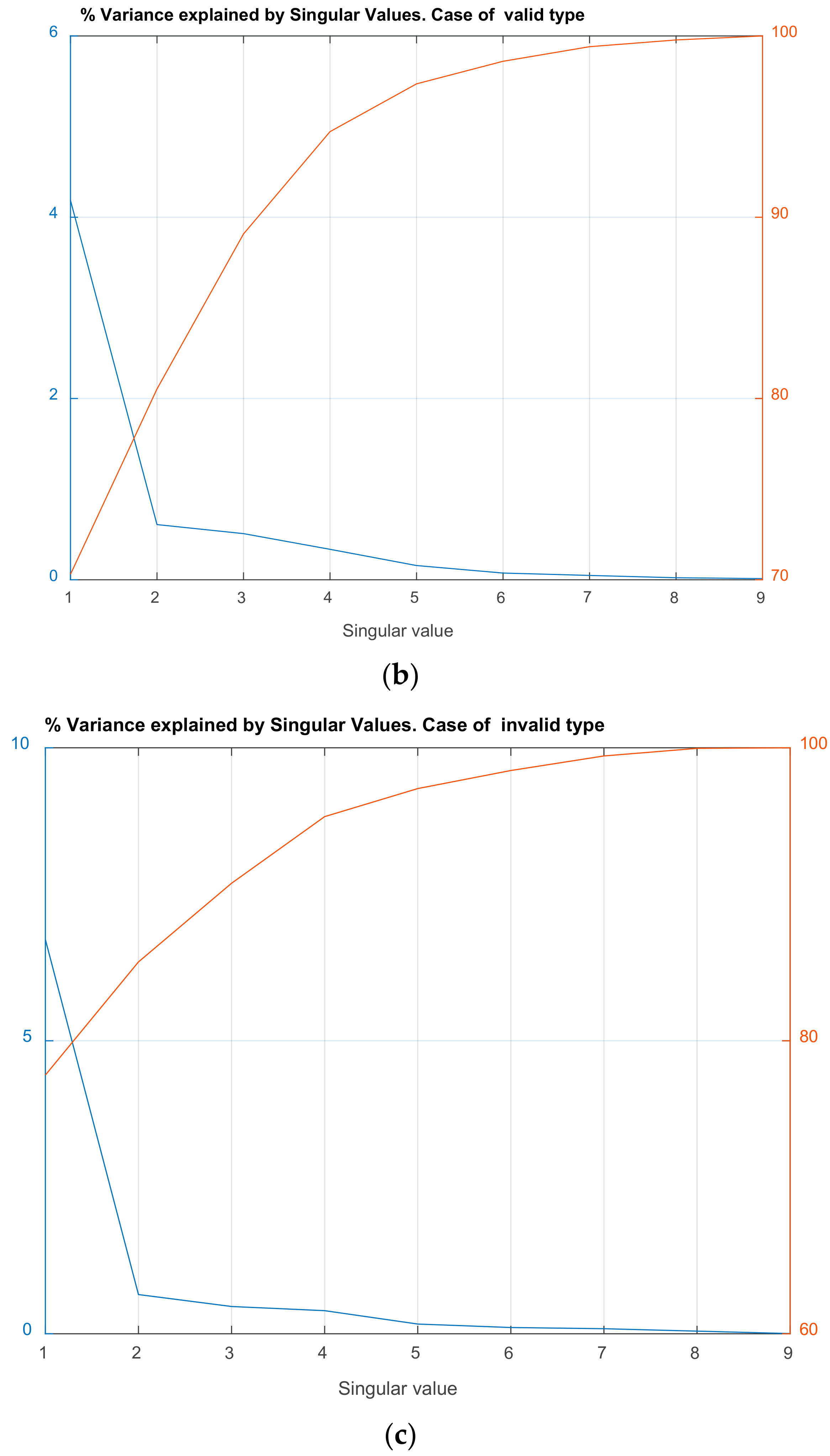 Brainsci 11 01531 g011b Brainsci 11 01531 g011b