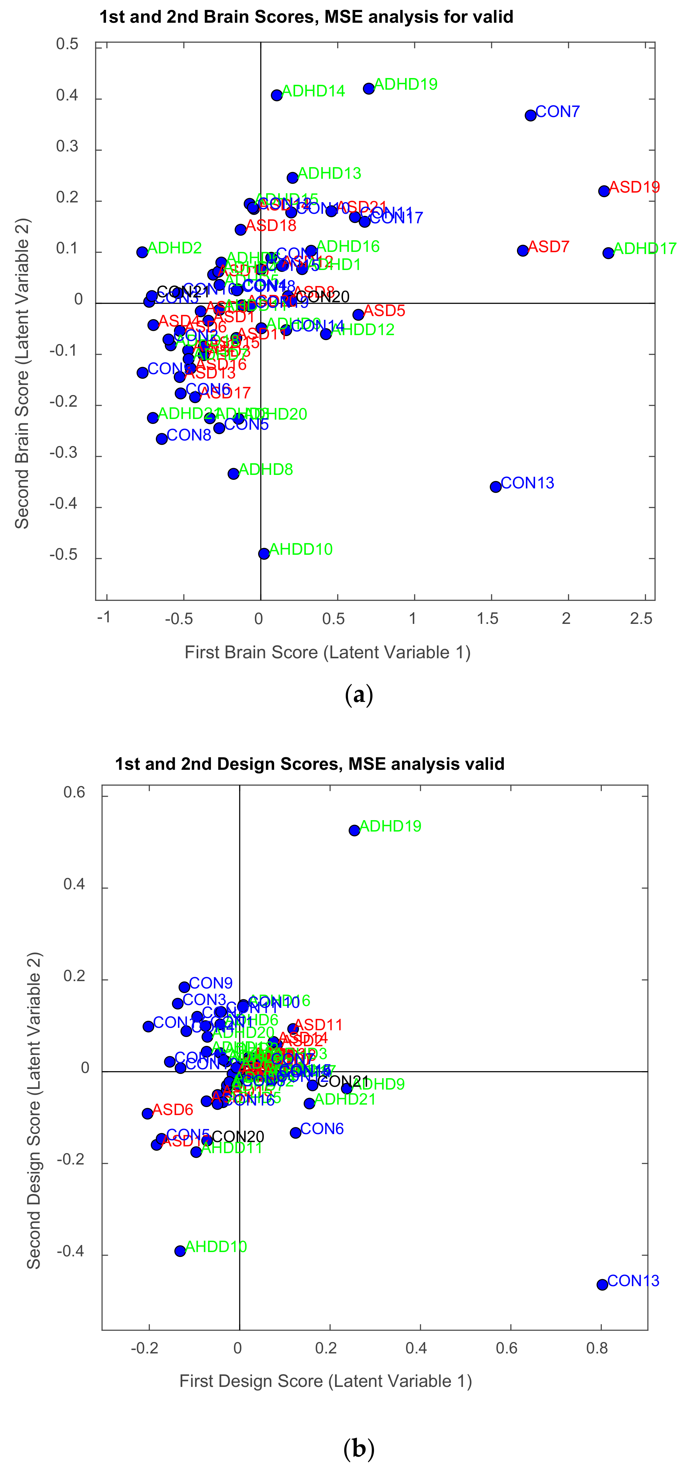 Brainsci 11 01531 g012 Brainsci 11 01531 g012