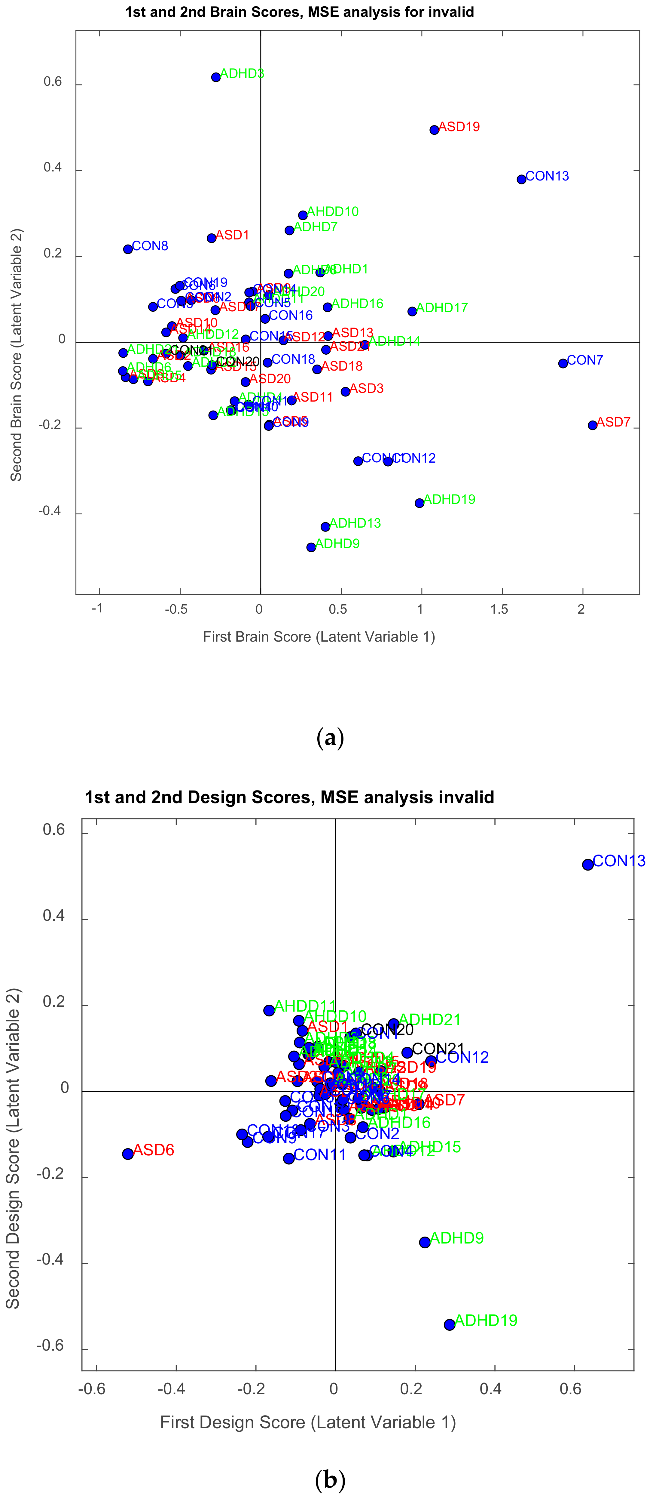 Brainsci 11 01531 g013 Brainsci 11 01531 g013