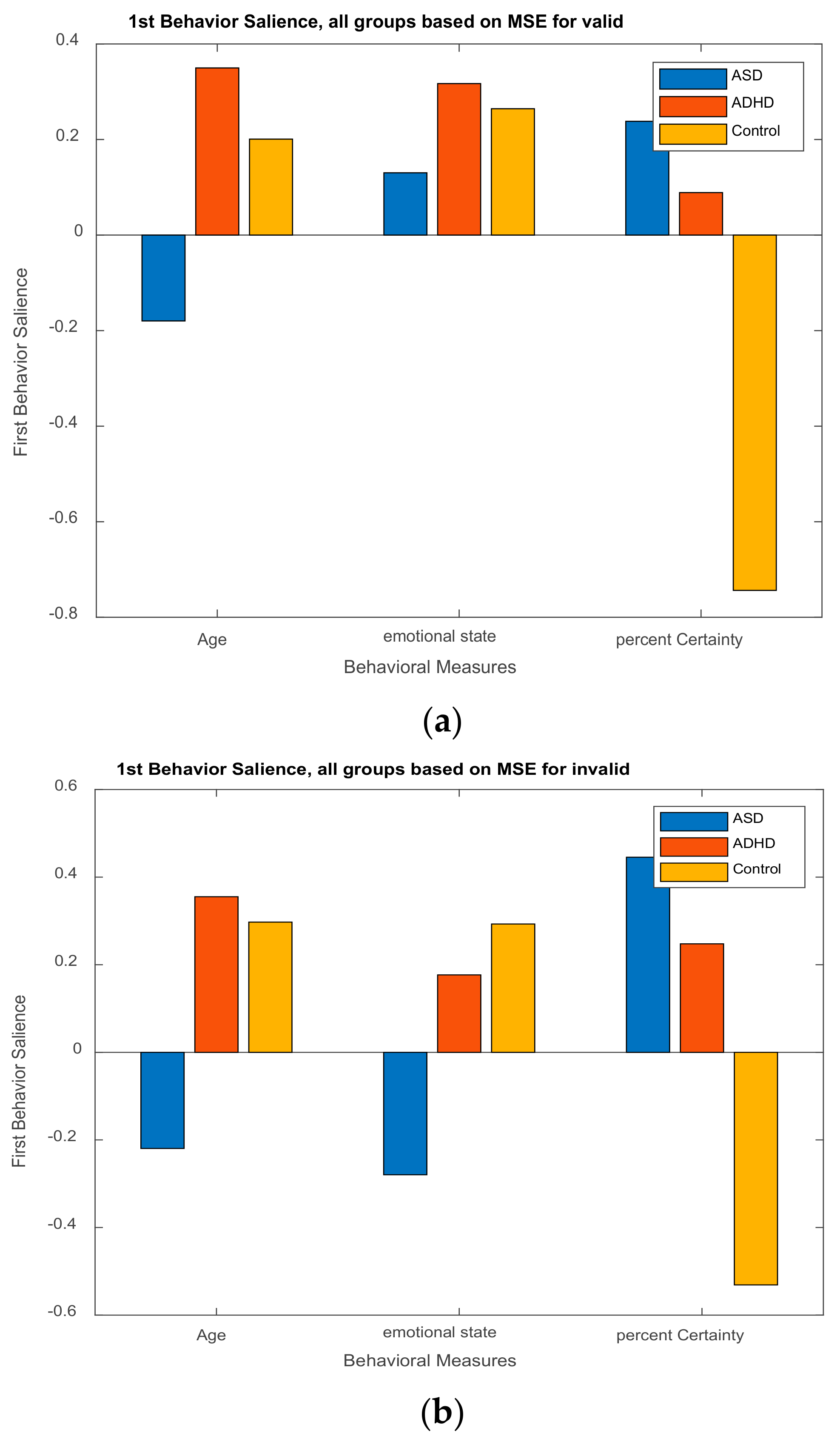 Brainsci 11 01531 g014 Brainsci 11 01531 g014