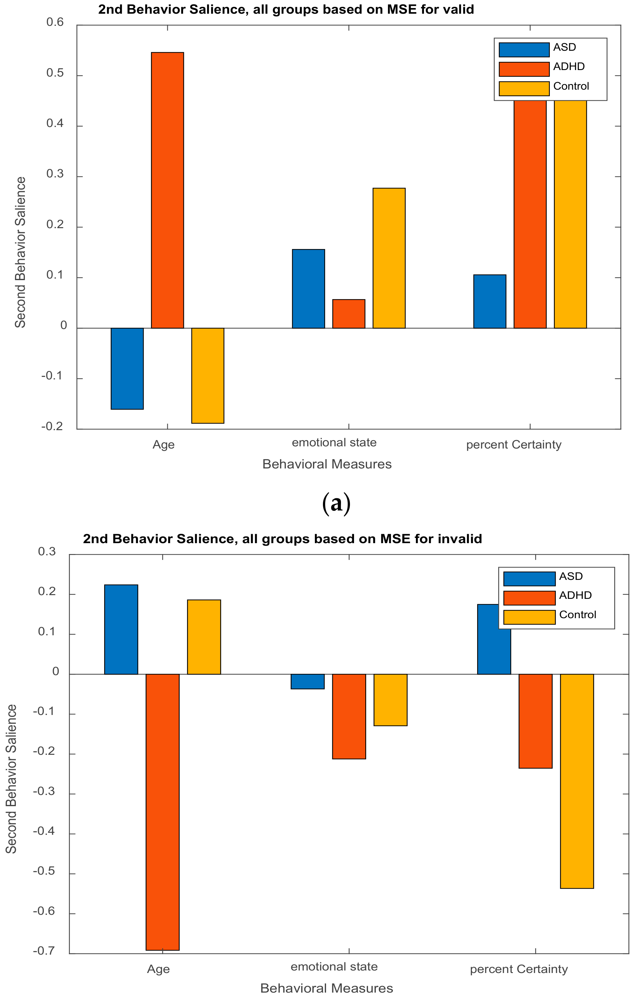 Brainsci 11 01531 g015 Brainsci 11 01531 g015