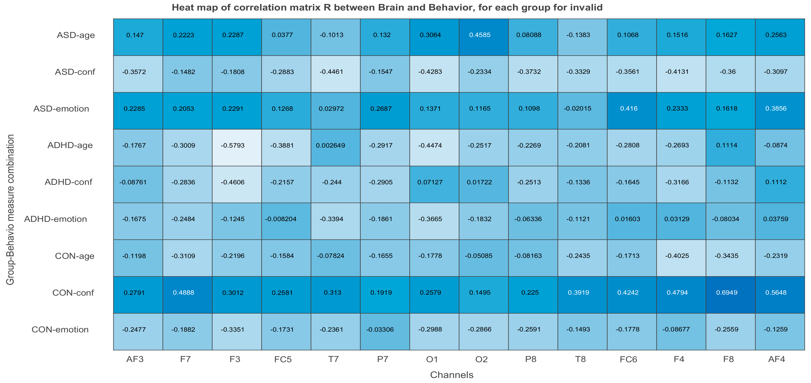 Brainsci 11 01531 g017 Brainsci 11 01531 g017