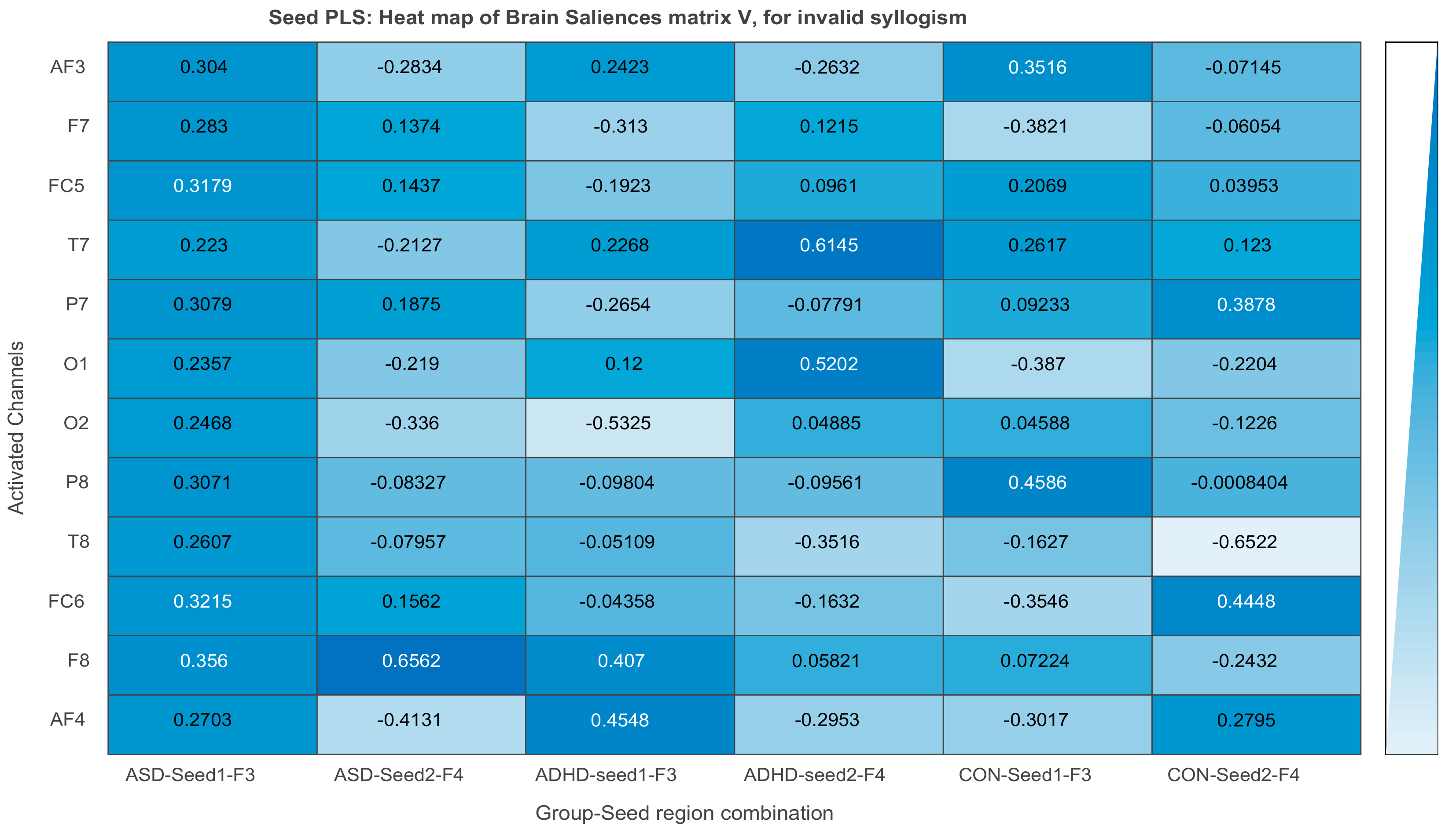Brainsci 11 01531 g023 Brainsci 11 01531 g023