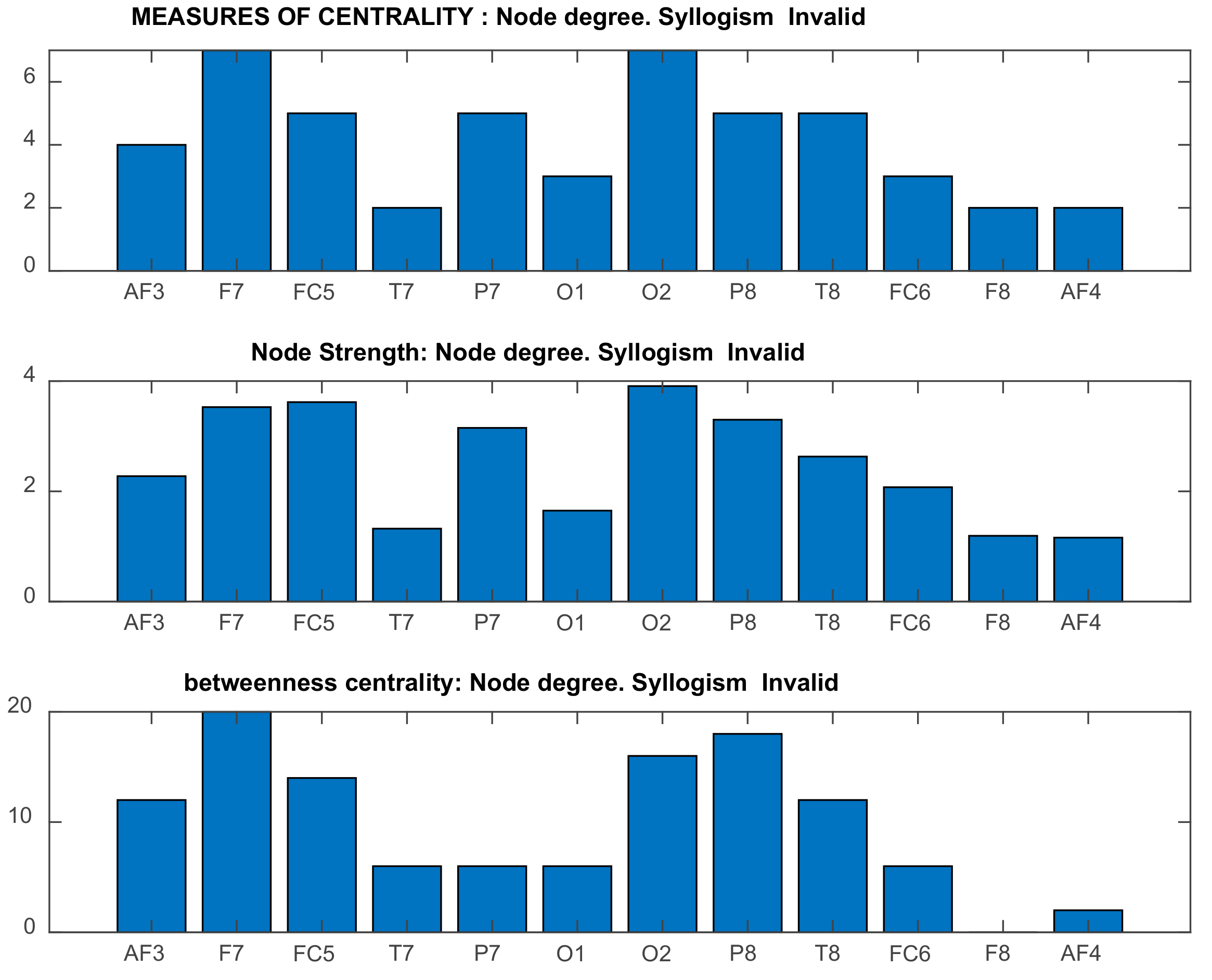 Brainsci 11 01531 g026 Brainsci 11 01531 g026