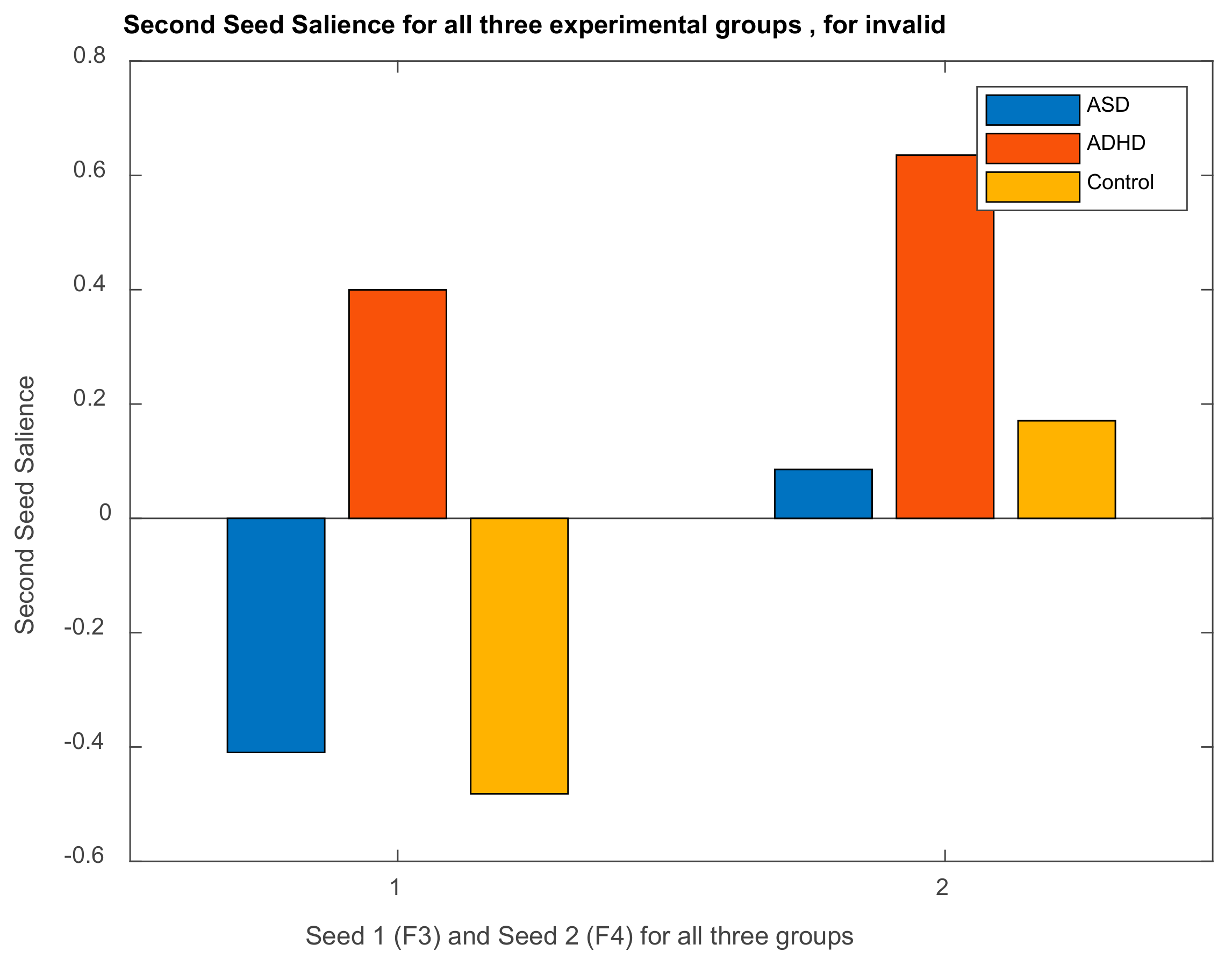 Brainsci 11 01531 g029 Brainsci 11 01531 g029