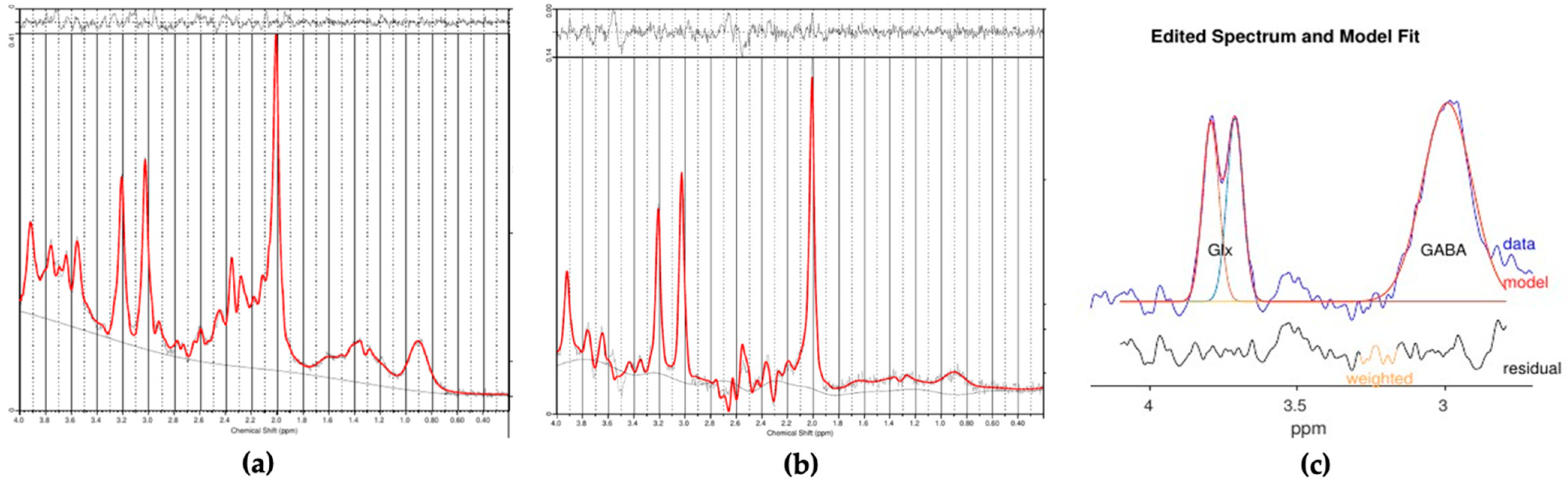 Brainsci 11 01538 g002 550