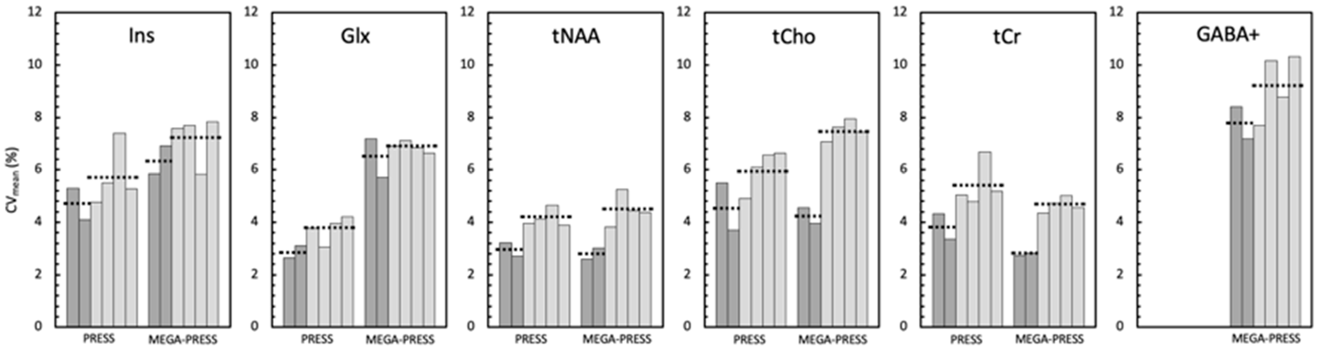Brainsci 11 01538 g003 550
