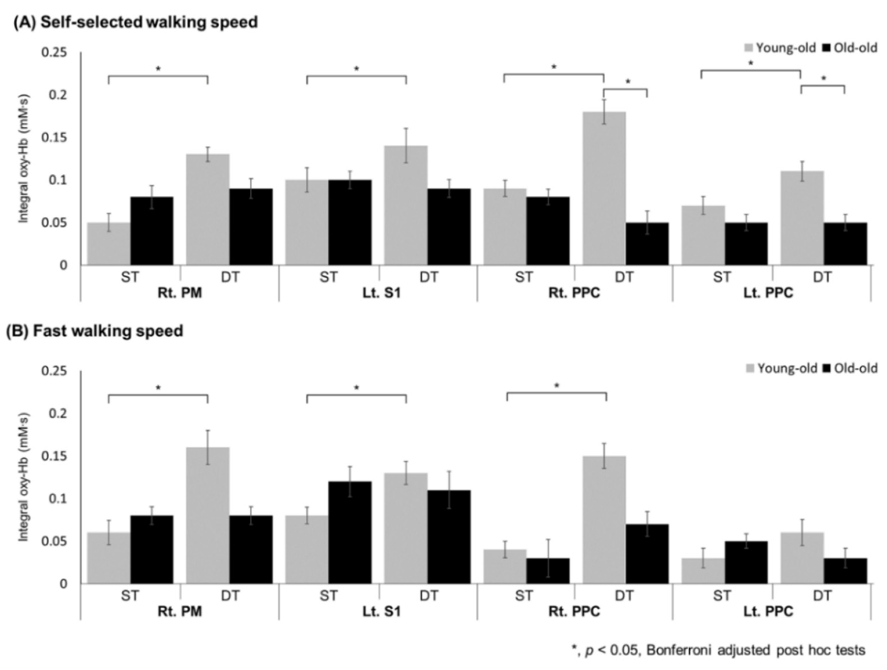 Brainsci 11 01551 g003