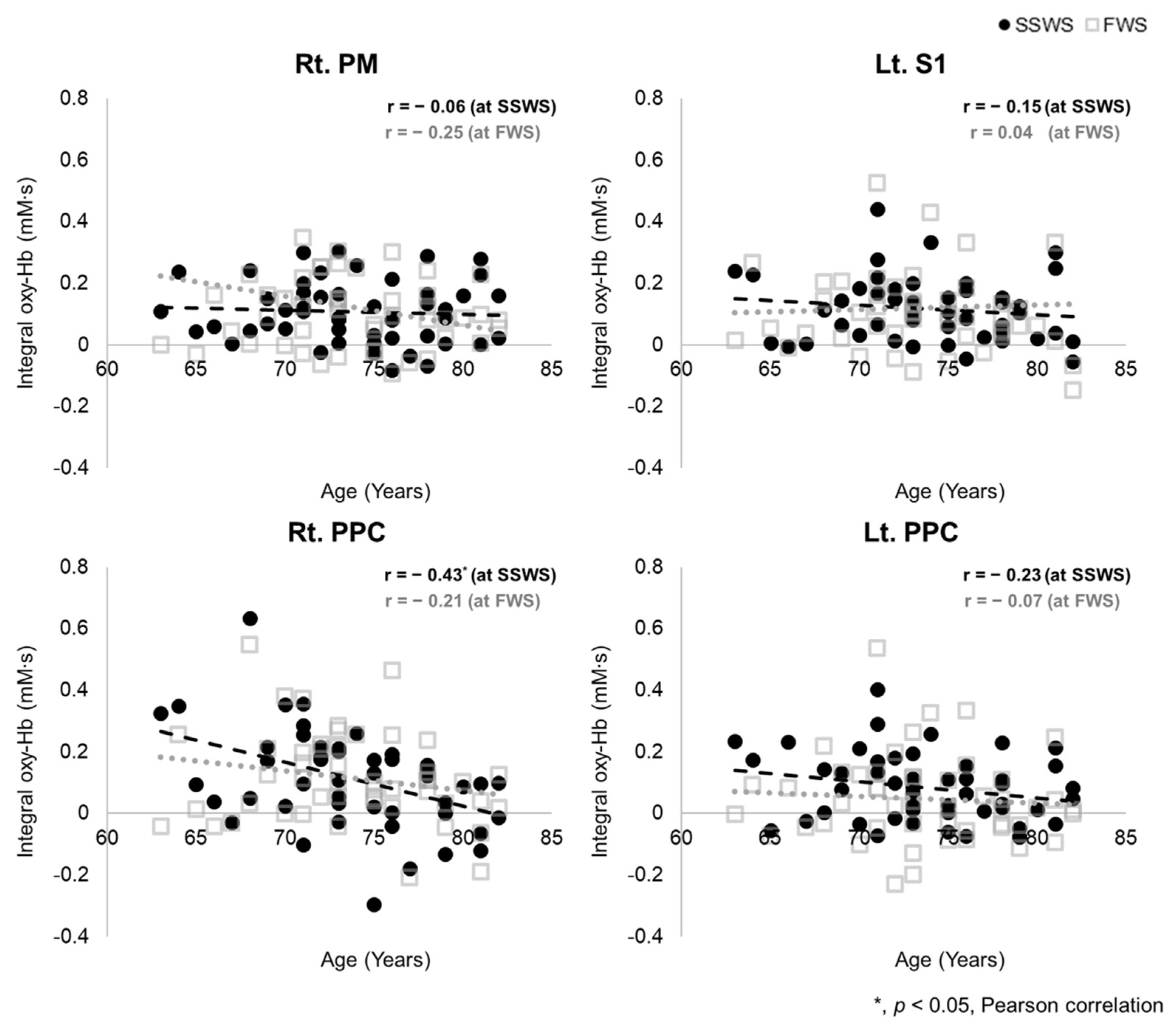 Brainsci 11 01551 g004