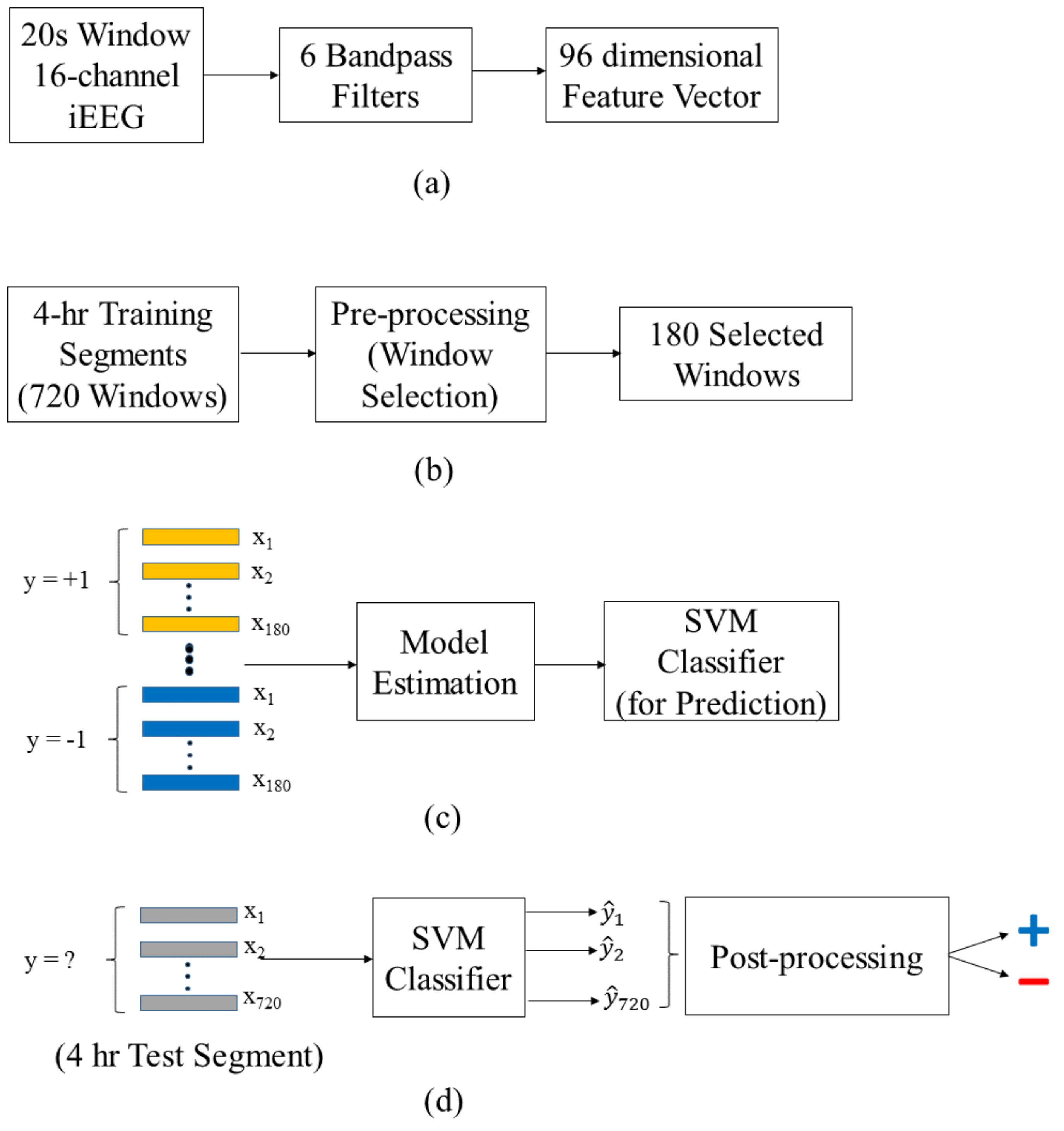Brainsci 11 01554 g004