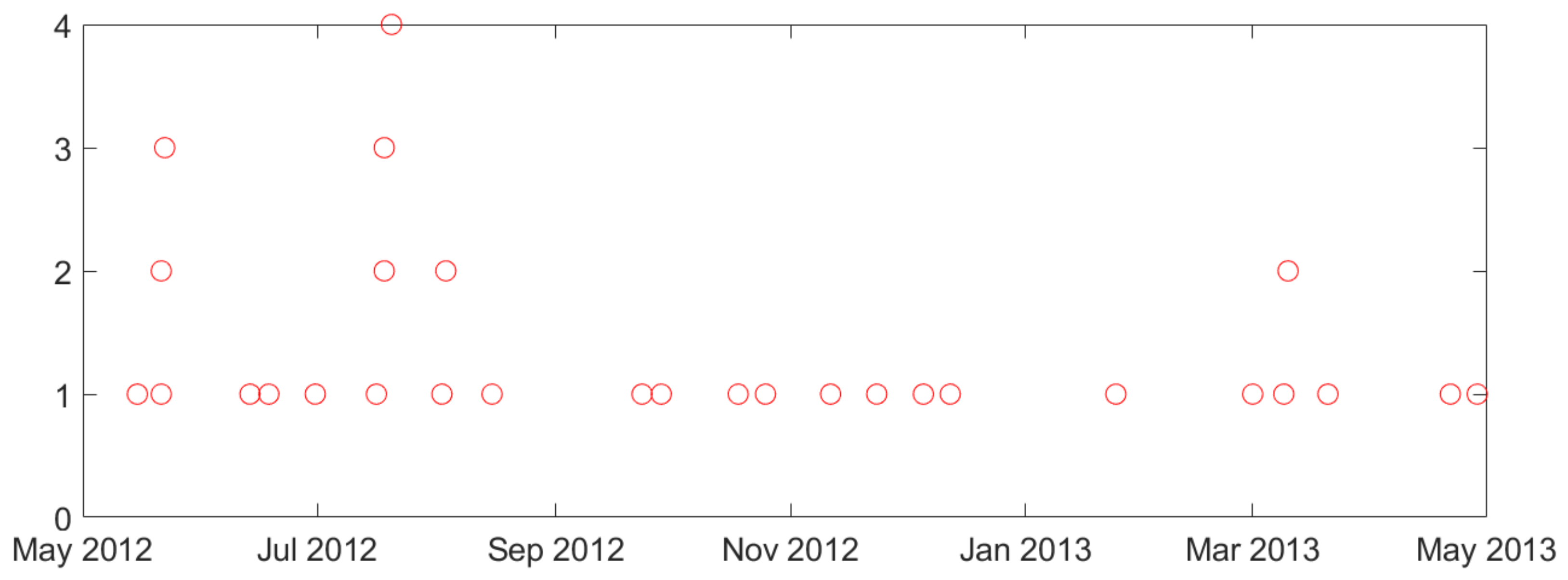 Brainsci 11 01554 g0a2