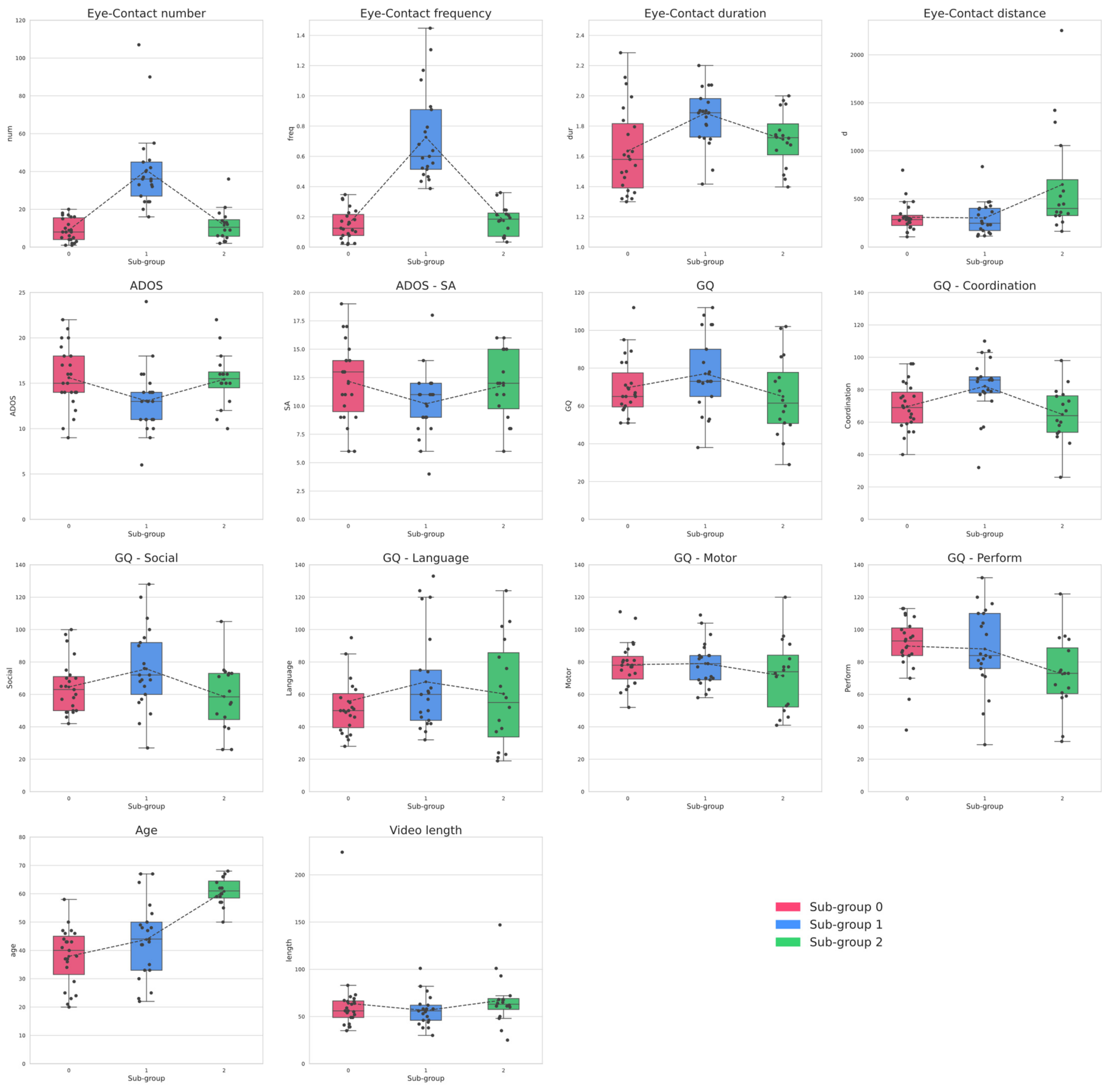 Brainsci 11 01555 g003 550