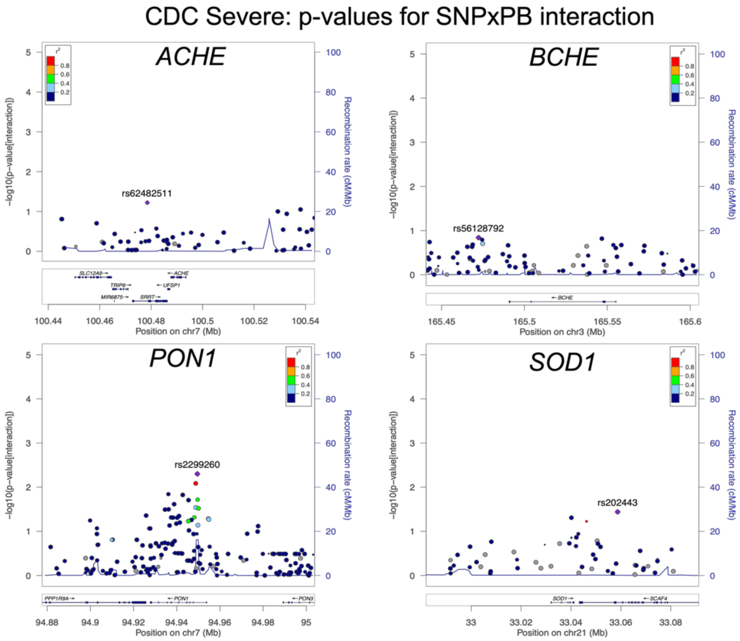 Brainsci 11 01558 g003