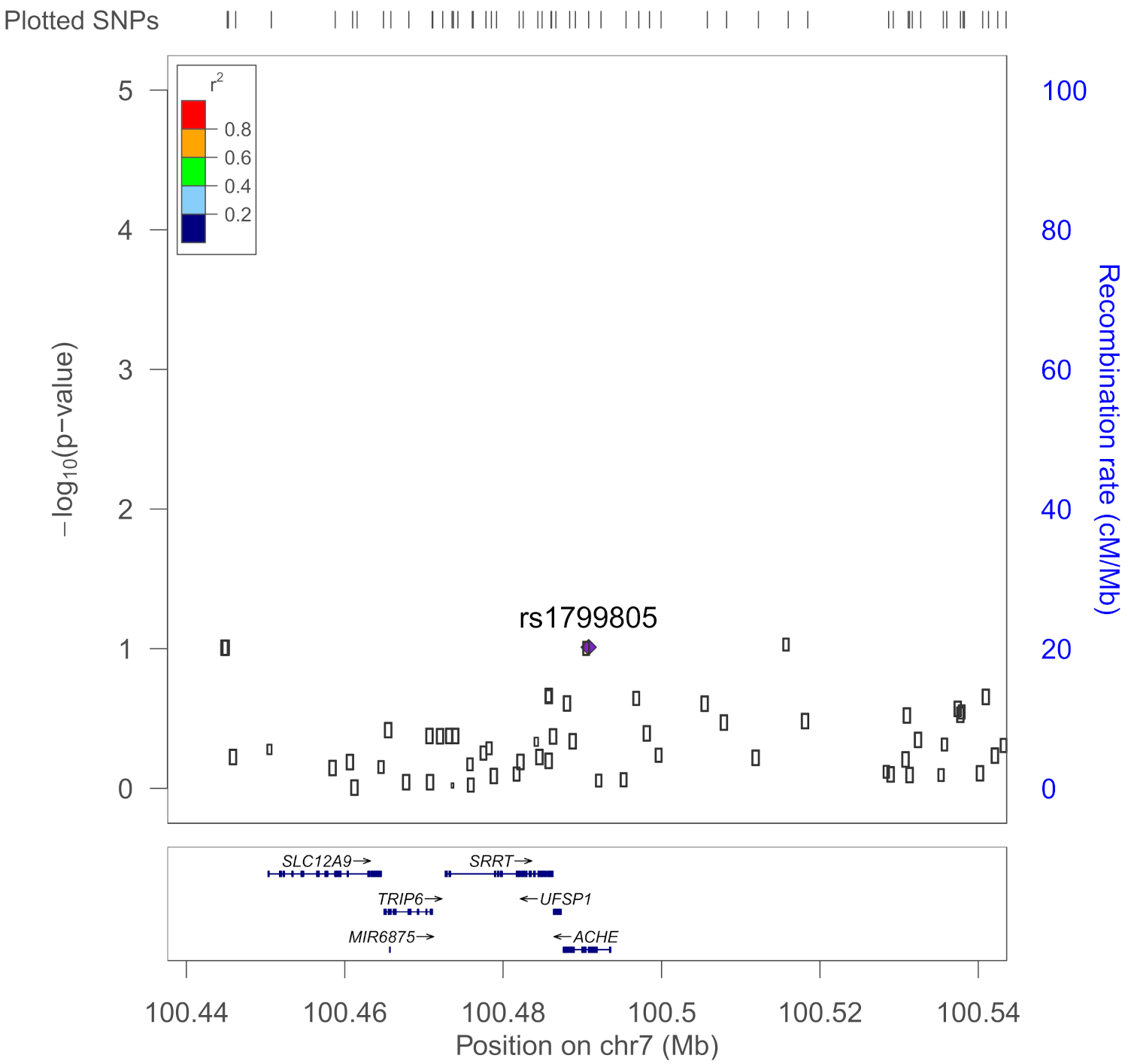 Brainsci 11 01558 g0a3