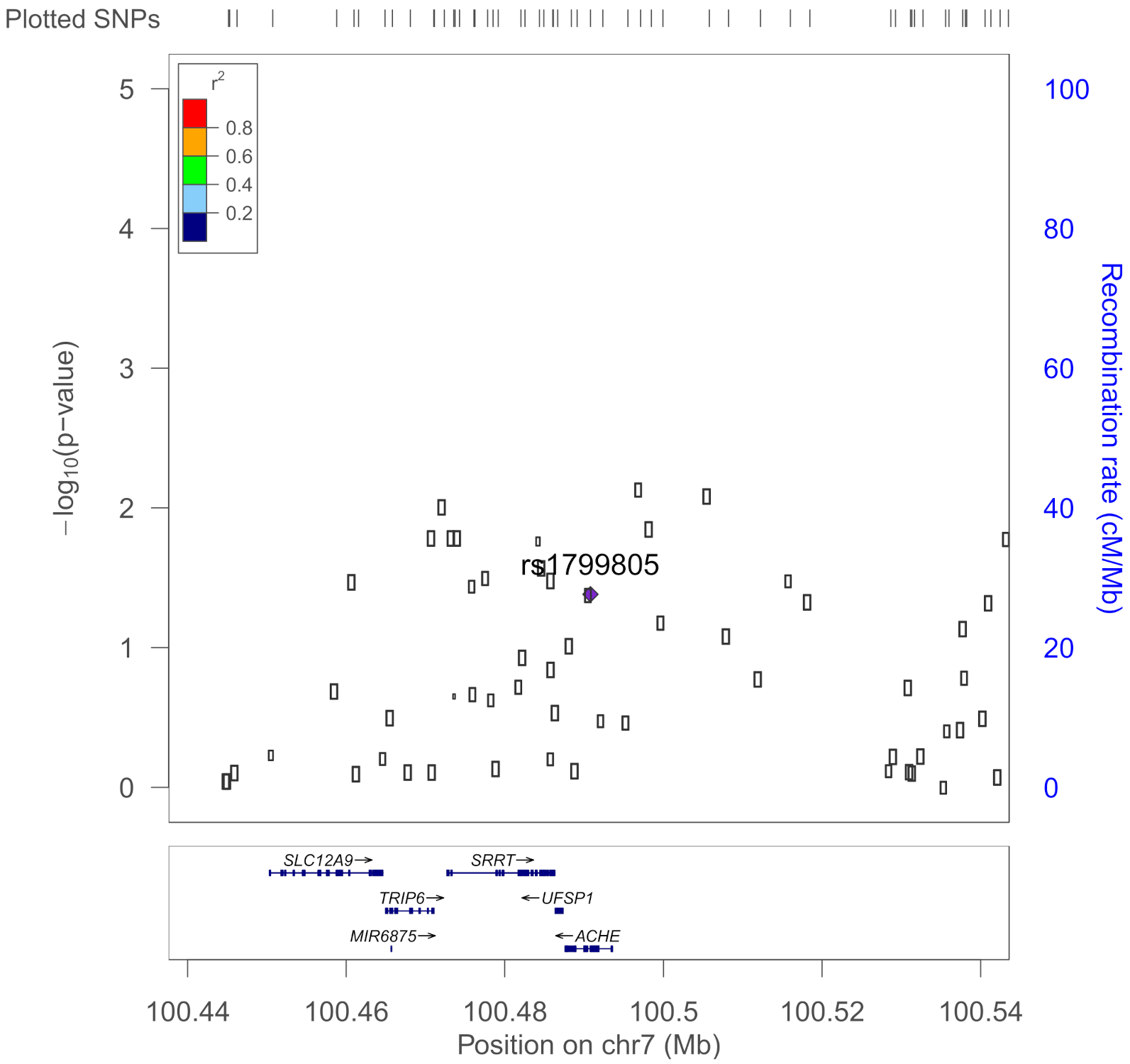 Brainsci 11 01558 g0a4