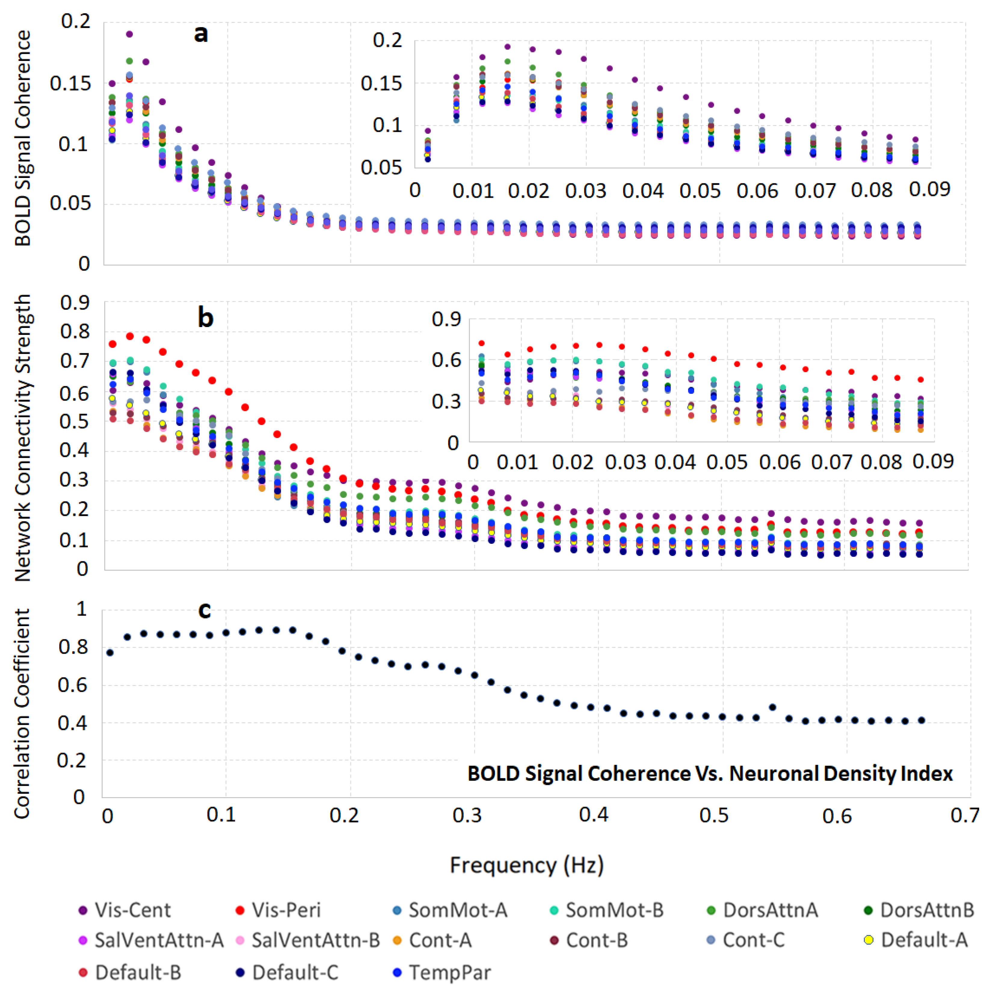 Brainsci 11 01565 g006