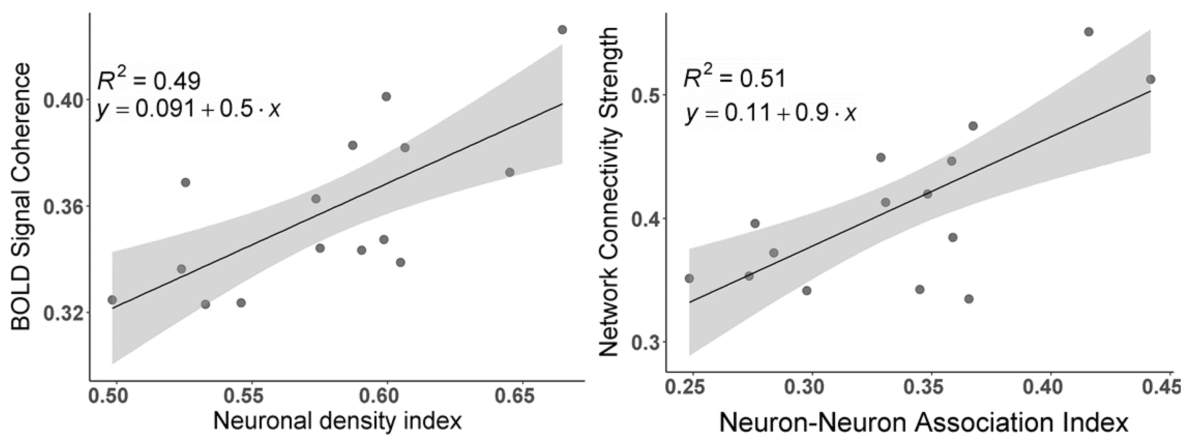 Brainsci 11 01565 g0a5