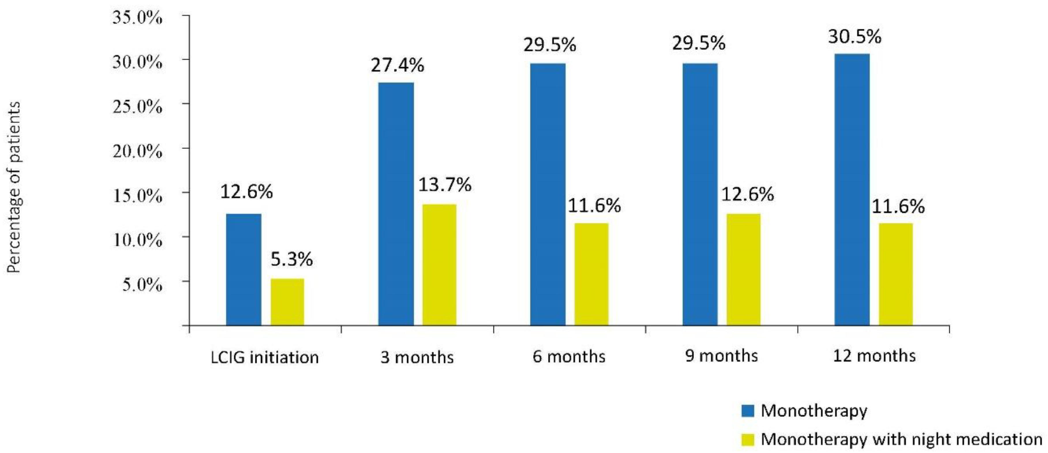Brainsci 11 01566 g001 550