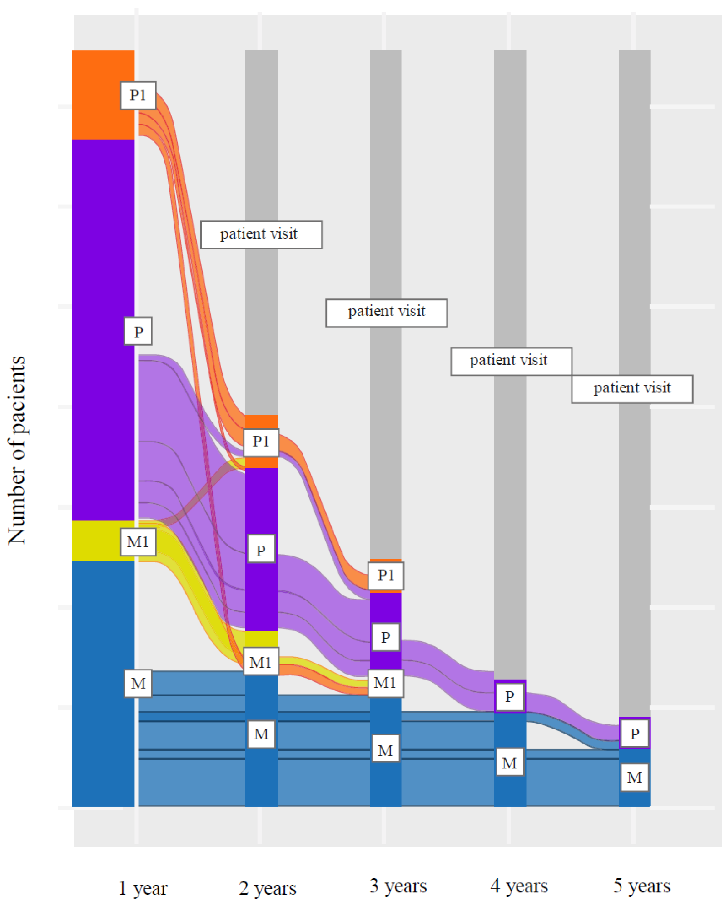 Brainsci 11 01566 g002 550