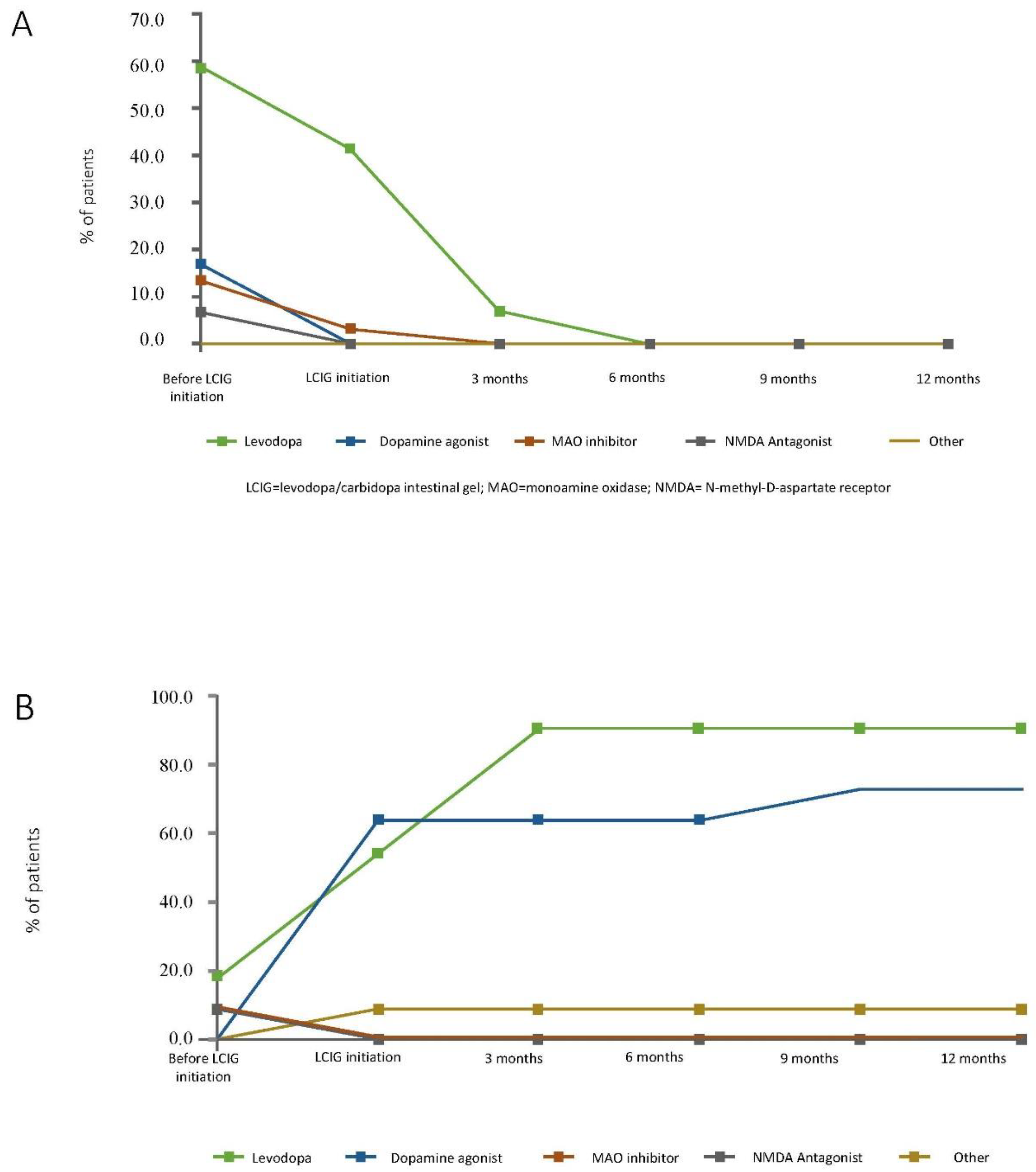 Brainsci 11 01566 g003a 550