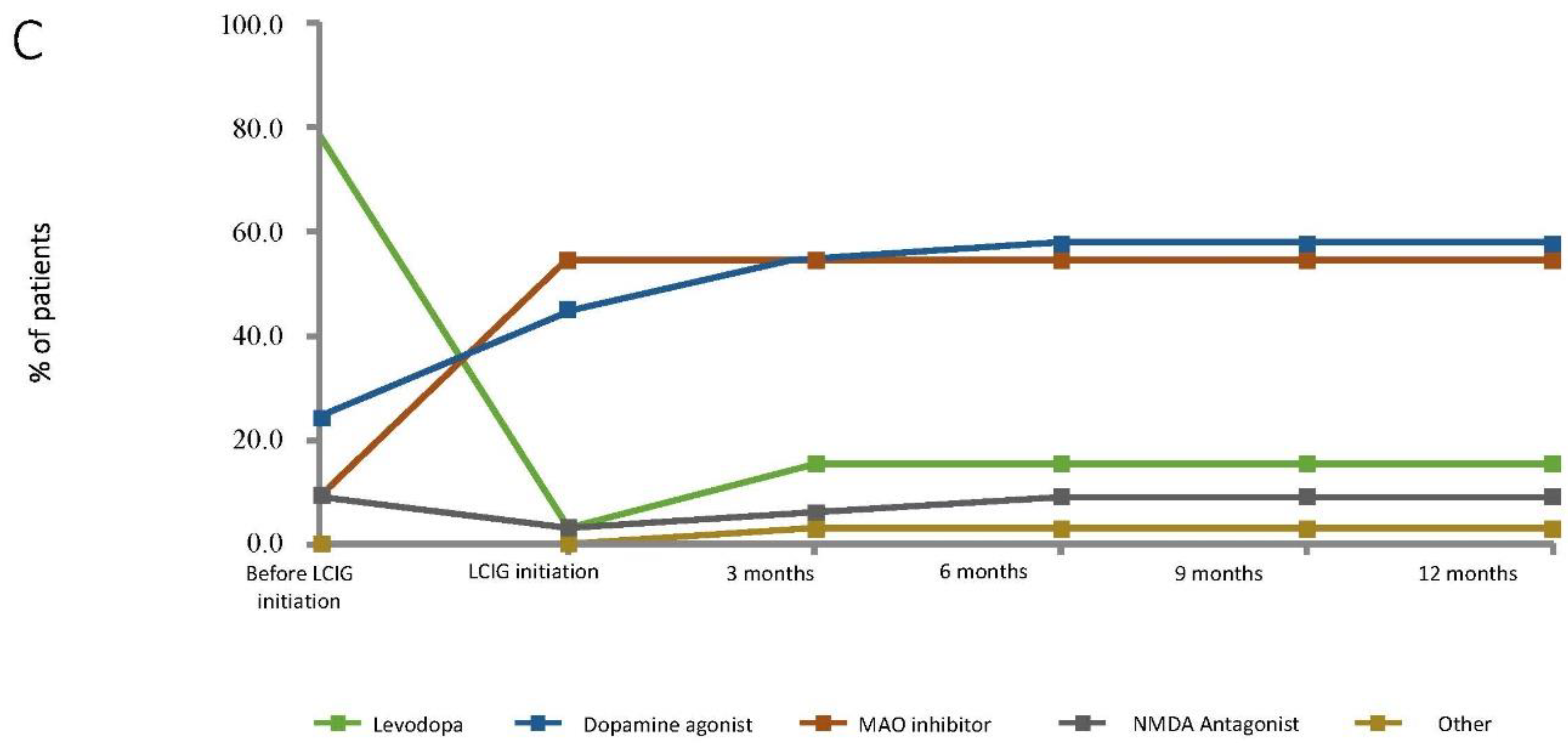 Brainsci 11 01566 g003b 550