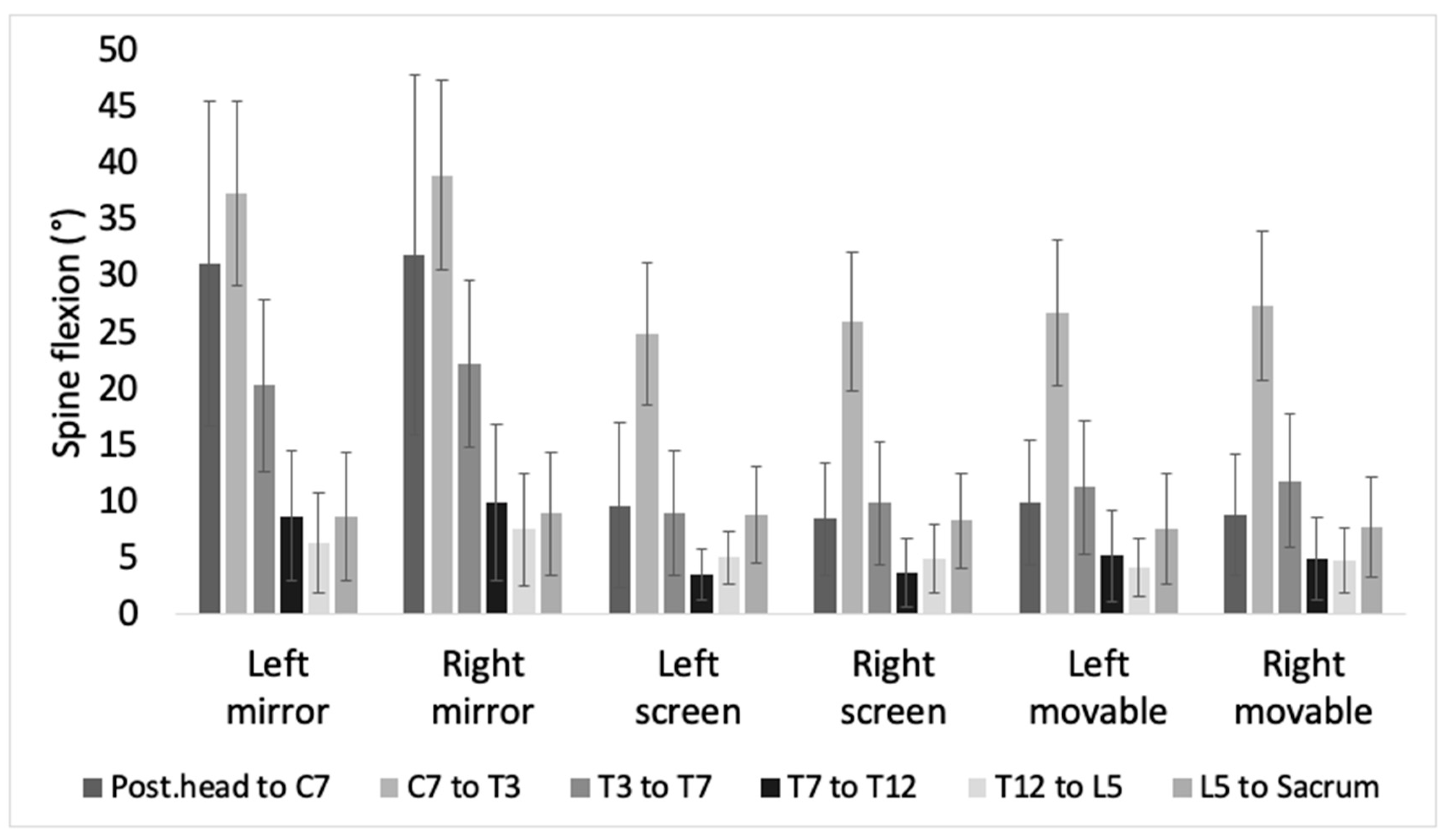 Brainsci 11 01567 g003