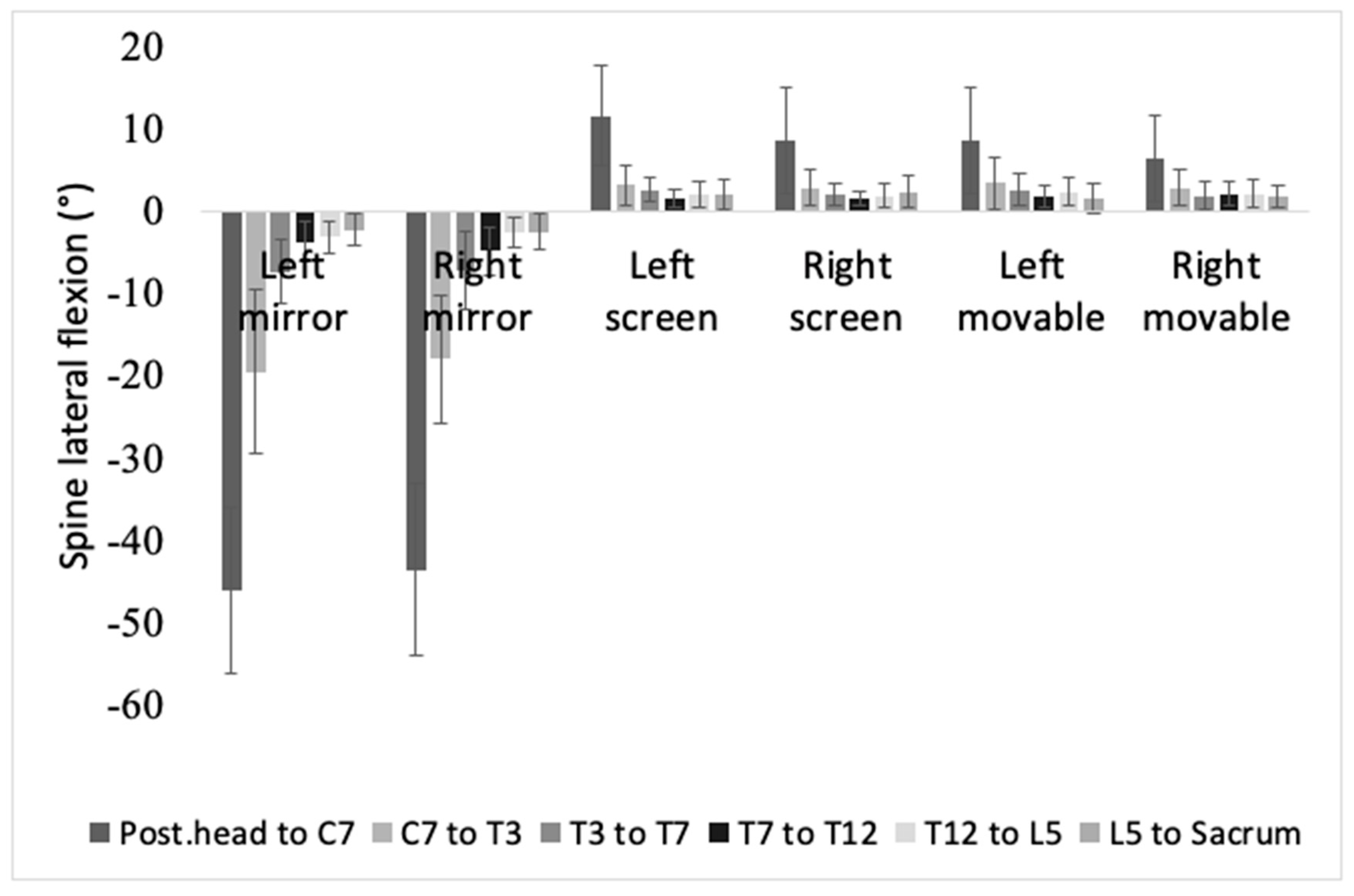 Brainsci 11 01567 g005