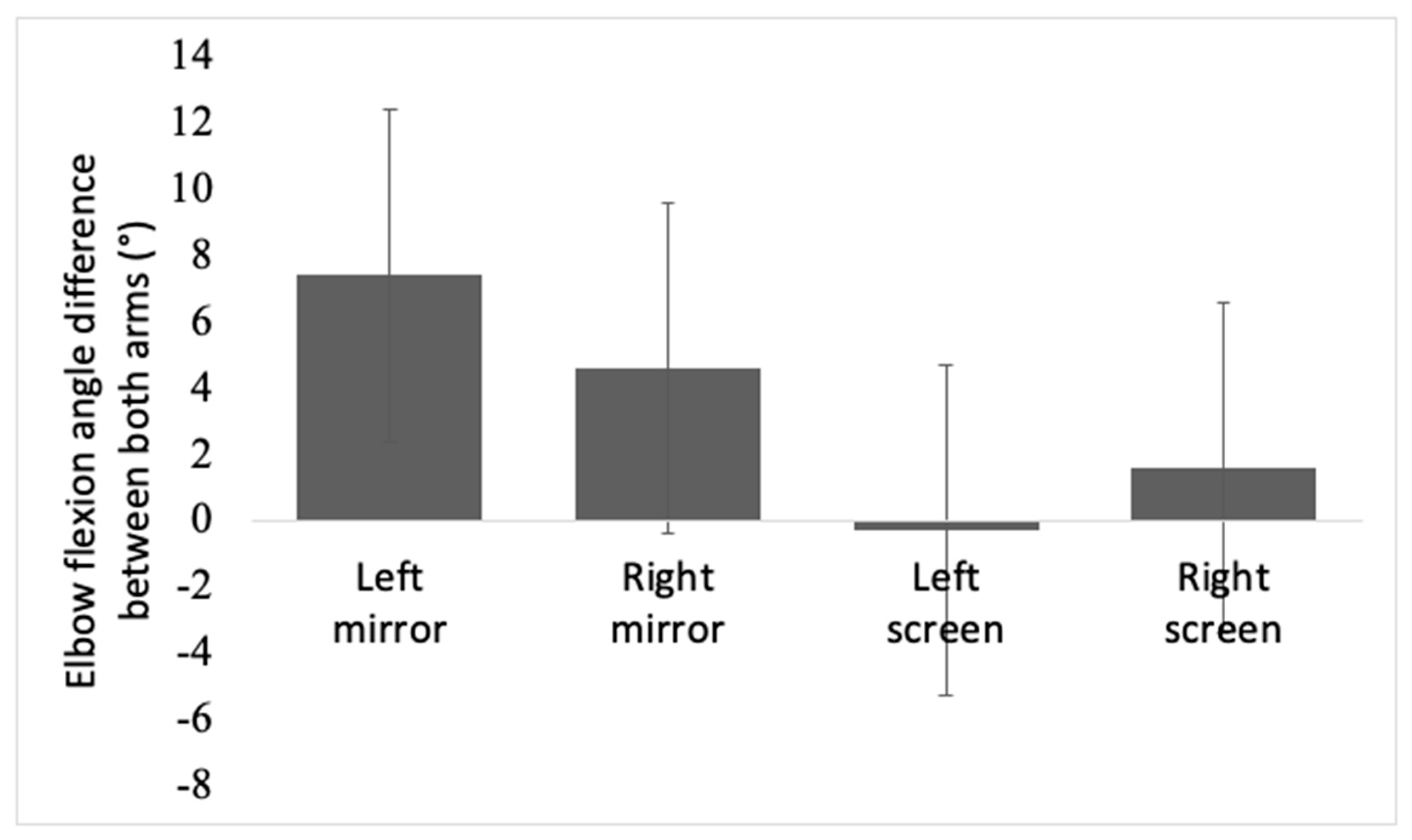 Brainsci 11 01567 g006