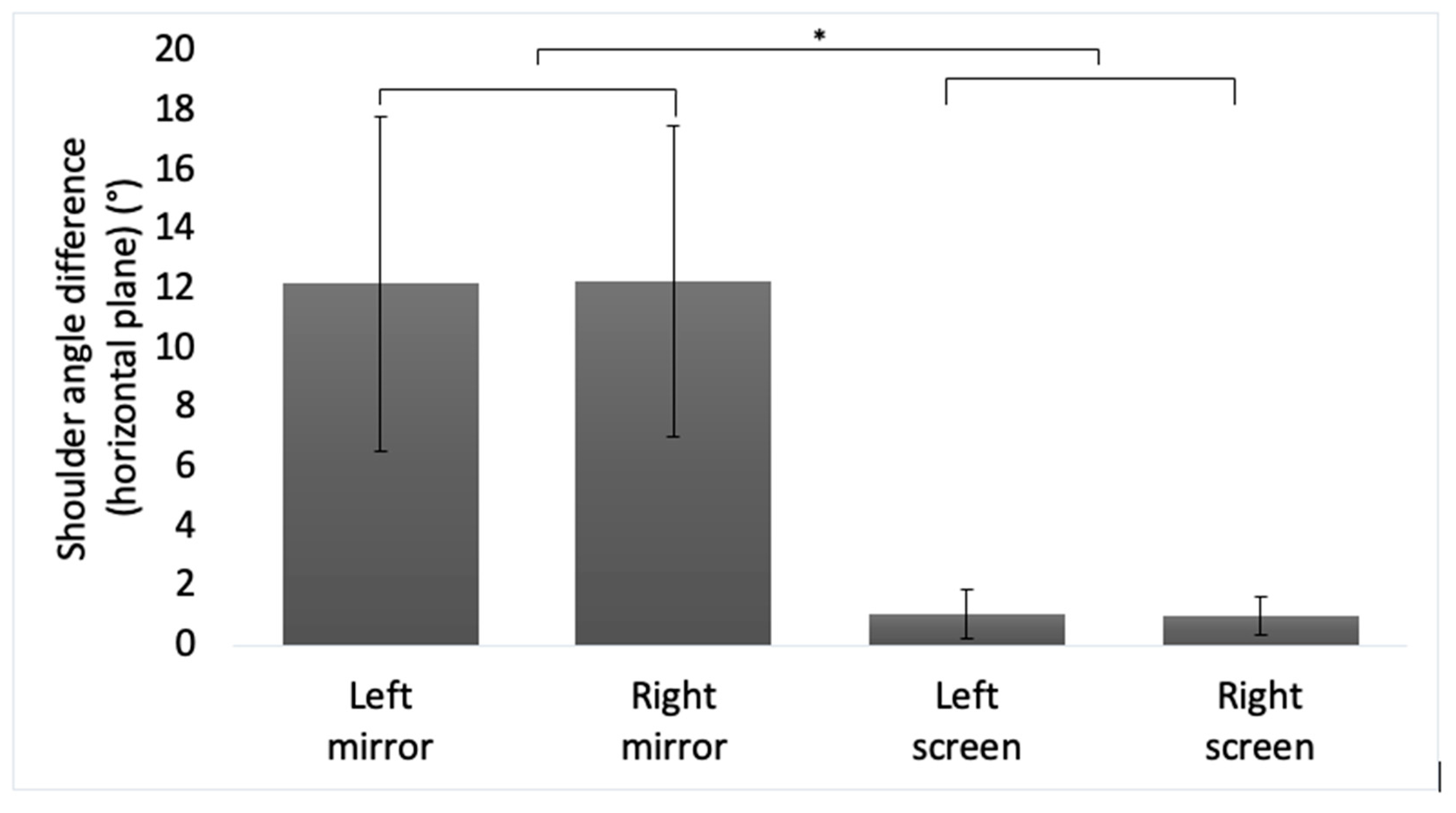 Brainsci 11 01567 g007
