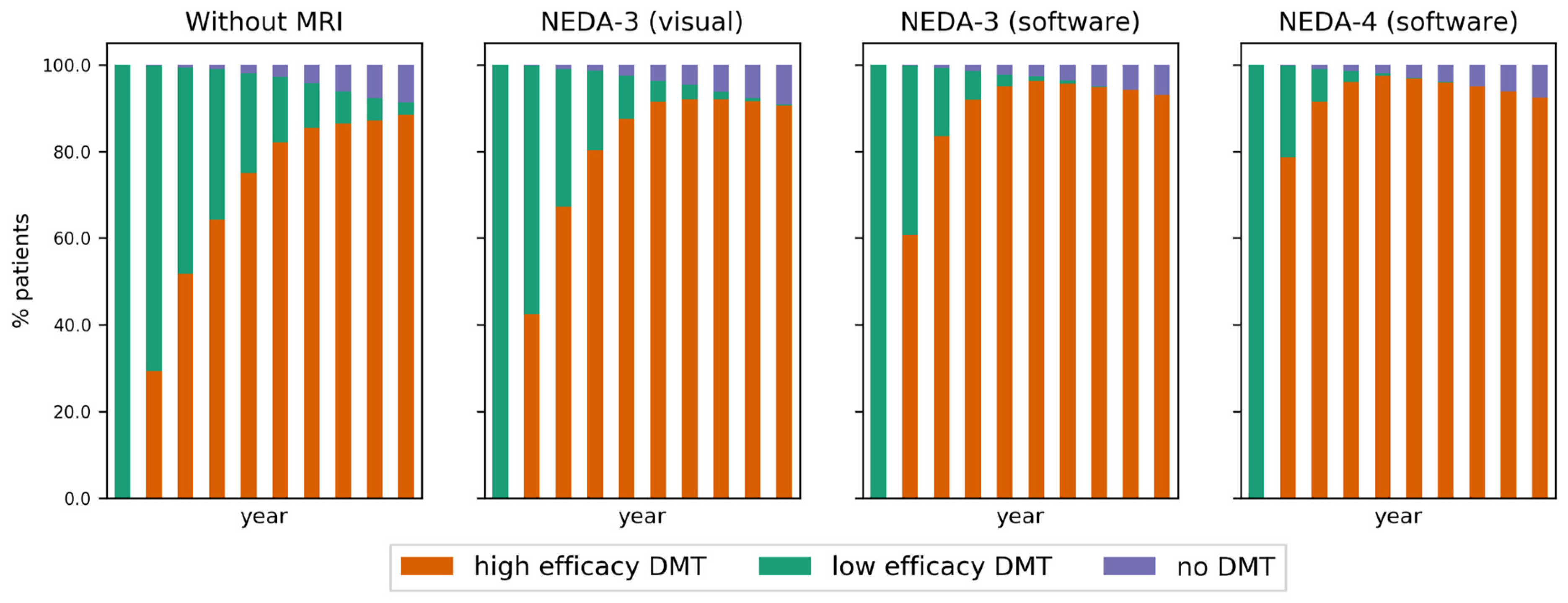 Brainsci 11 01570 g005 550