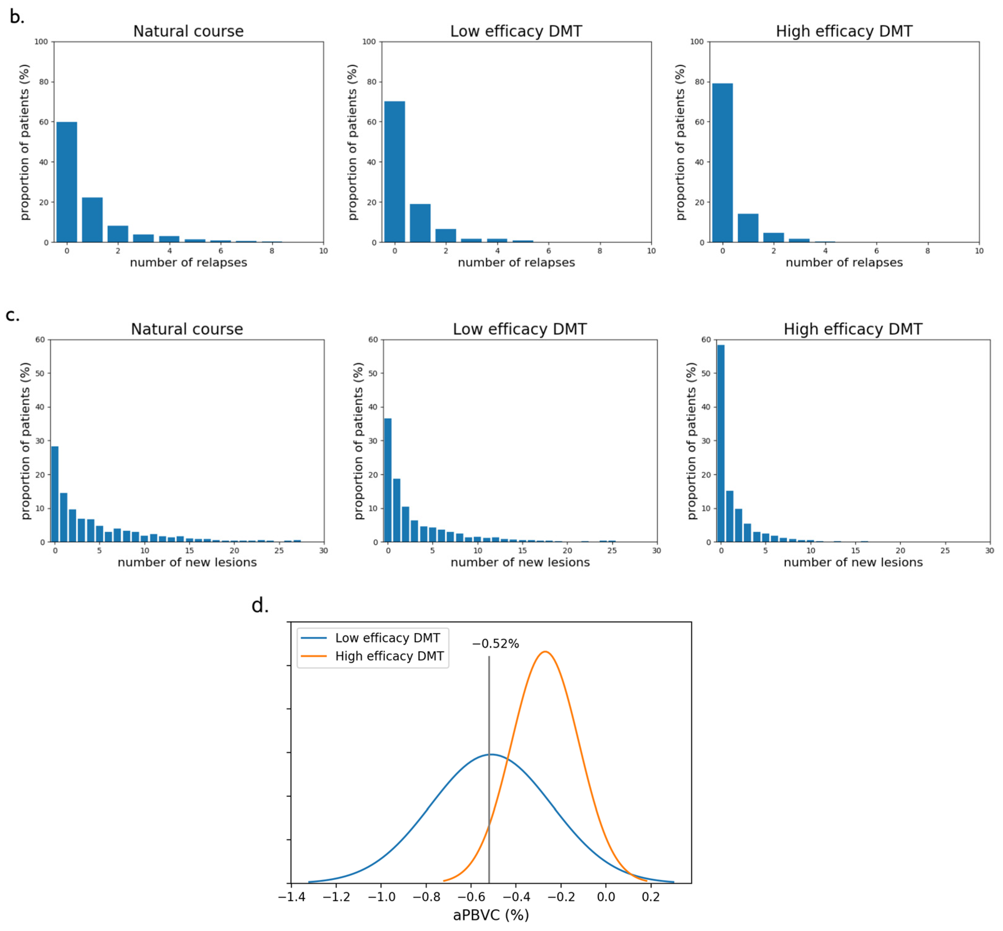 Brainsci 11 01570 g0a1b 550
