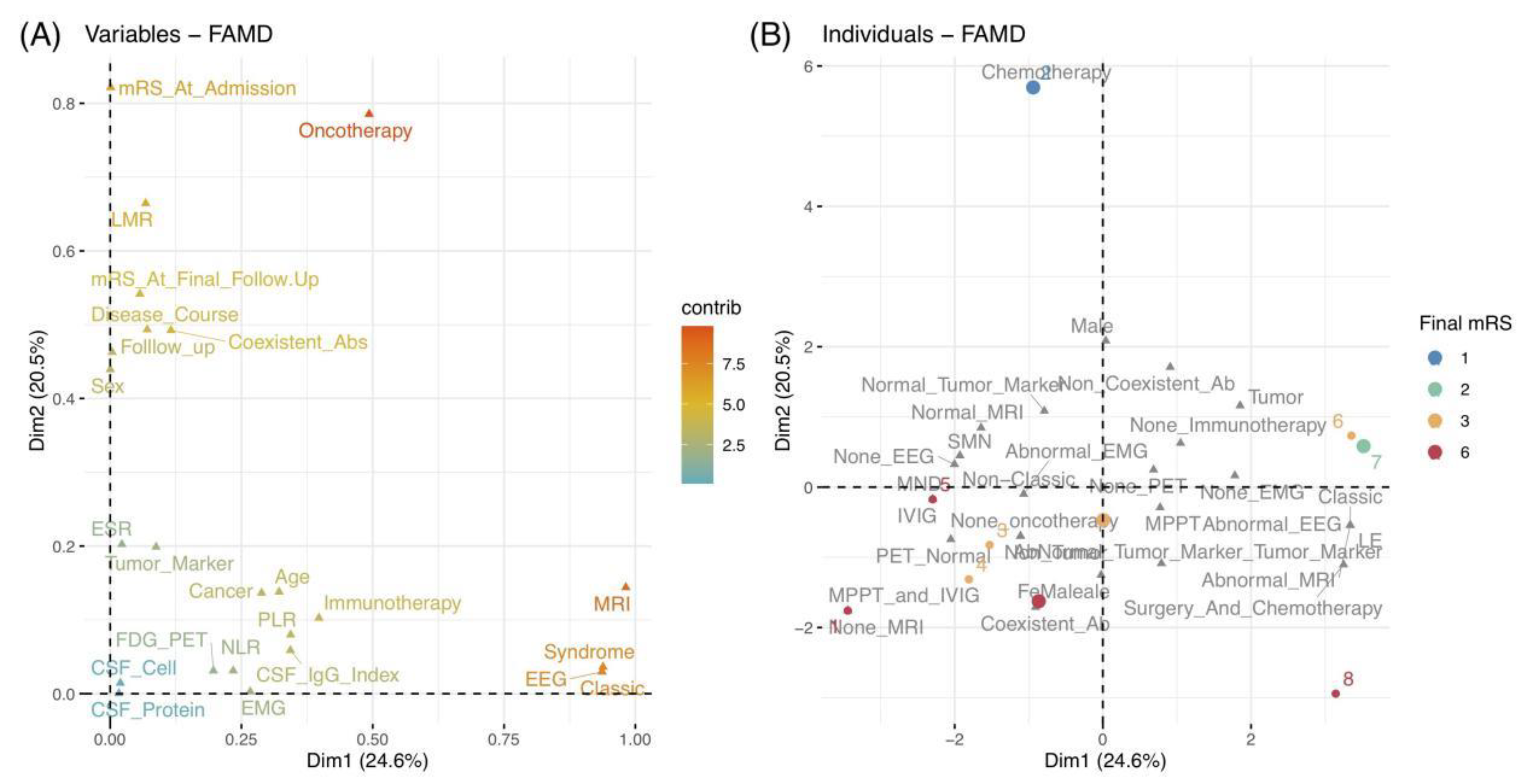 Brainsci 11 01577 g004