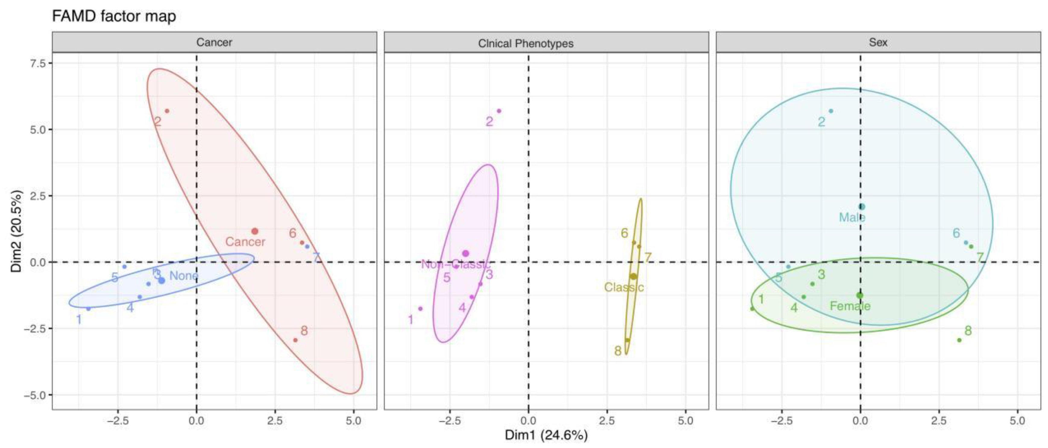 Brainsci 11 01577 g005