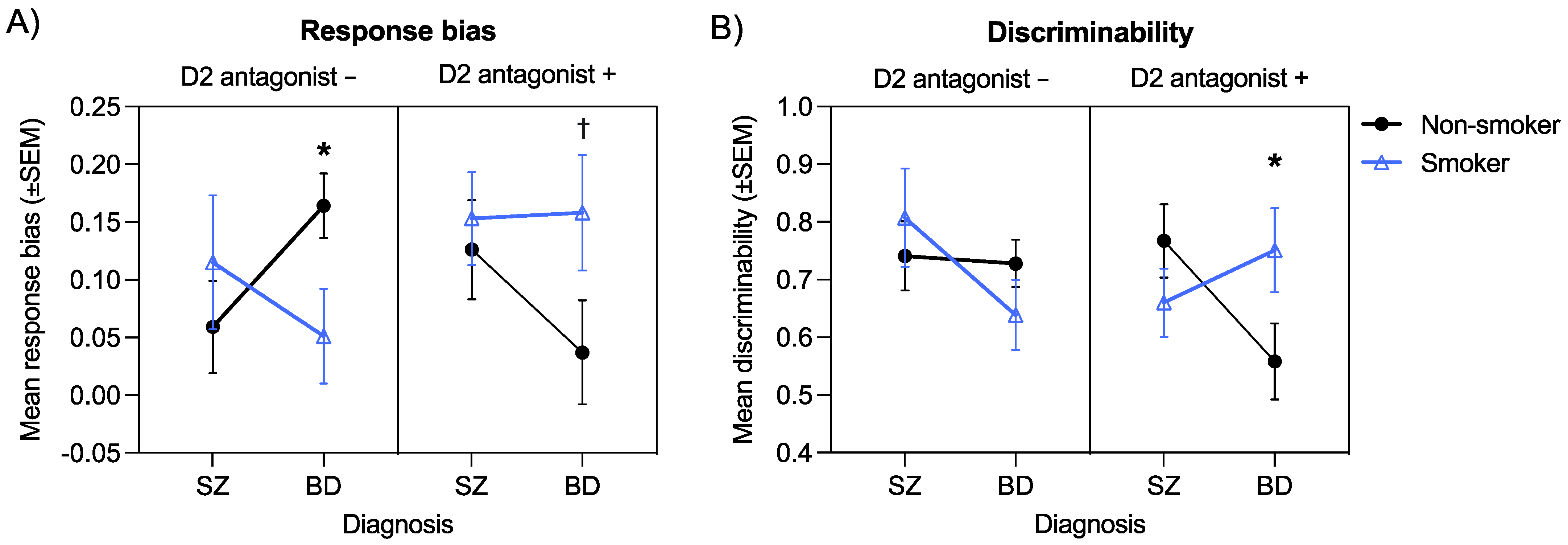 Brainsci 11 01581 g003