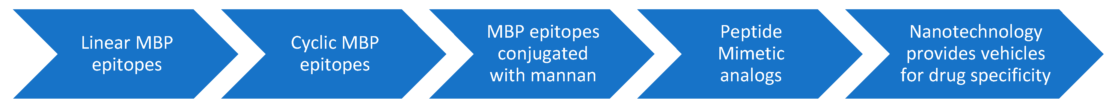 Brainsci 11 01583 g009