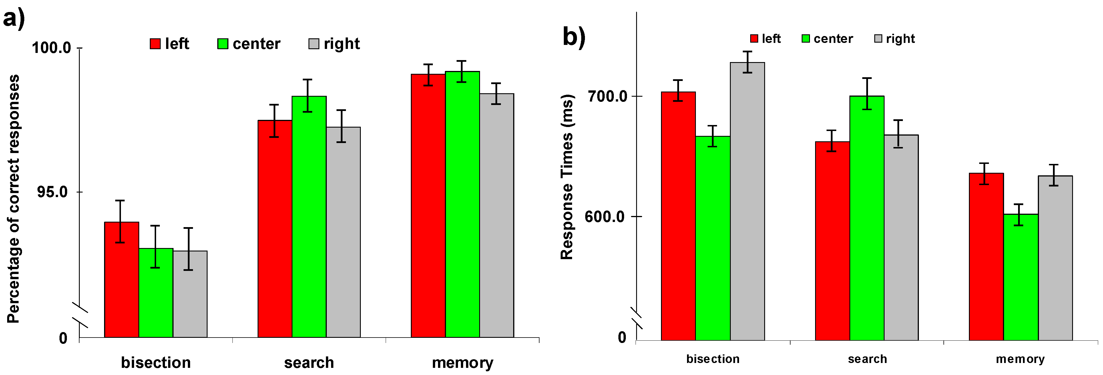 Brainsci 11 01584 g002