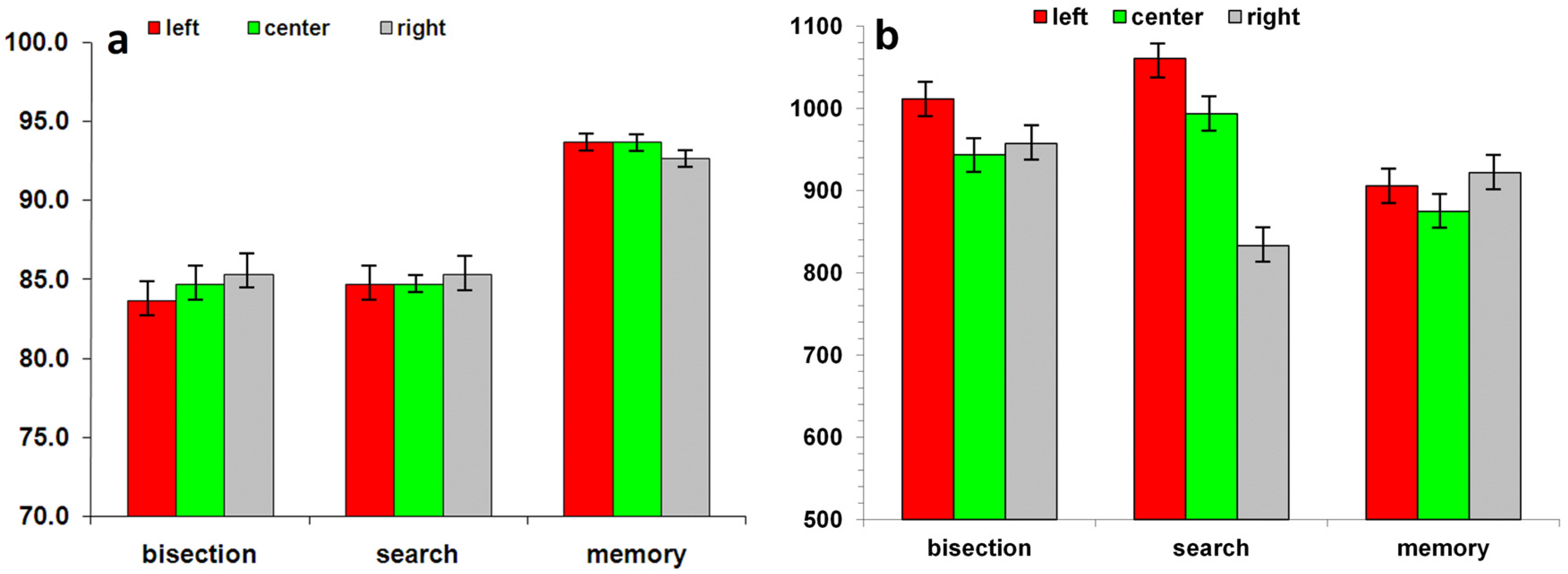 Brainsci 11 01584 g006