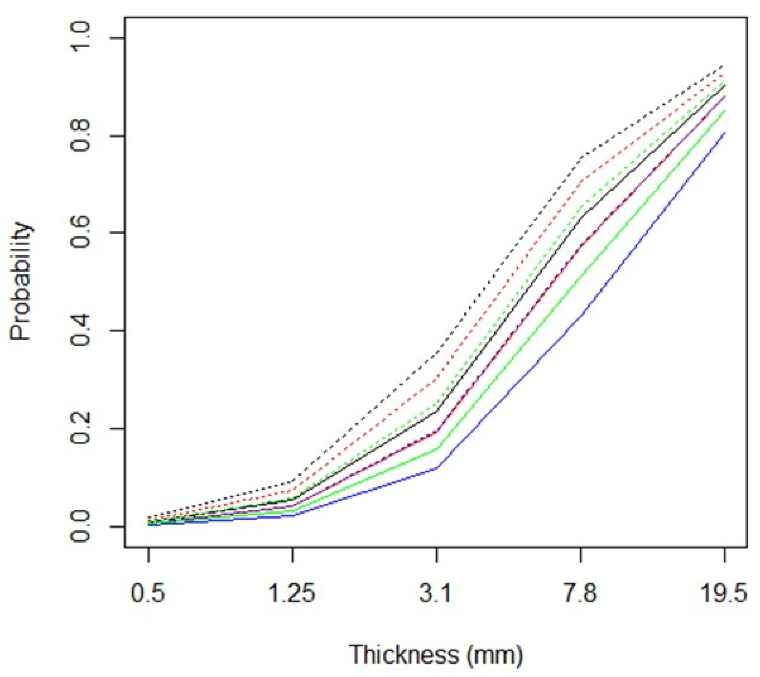 Brainsci 11 01585 g003