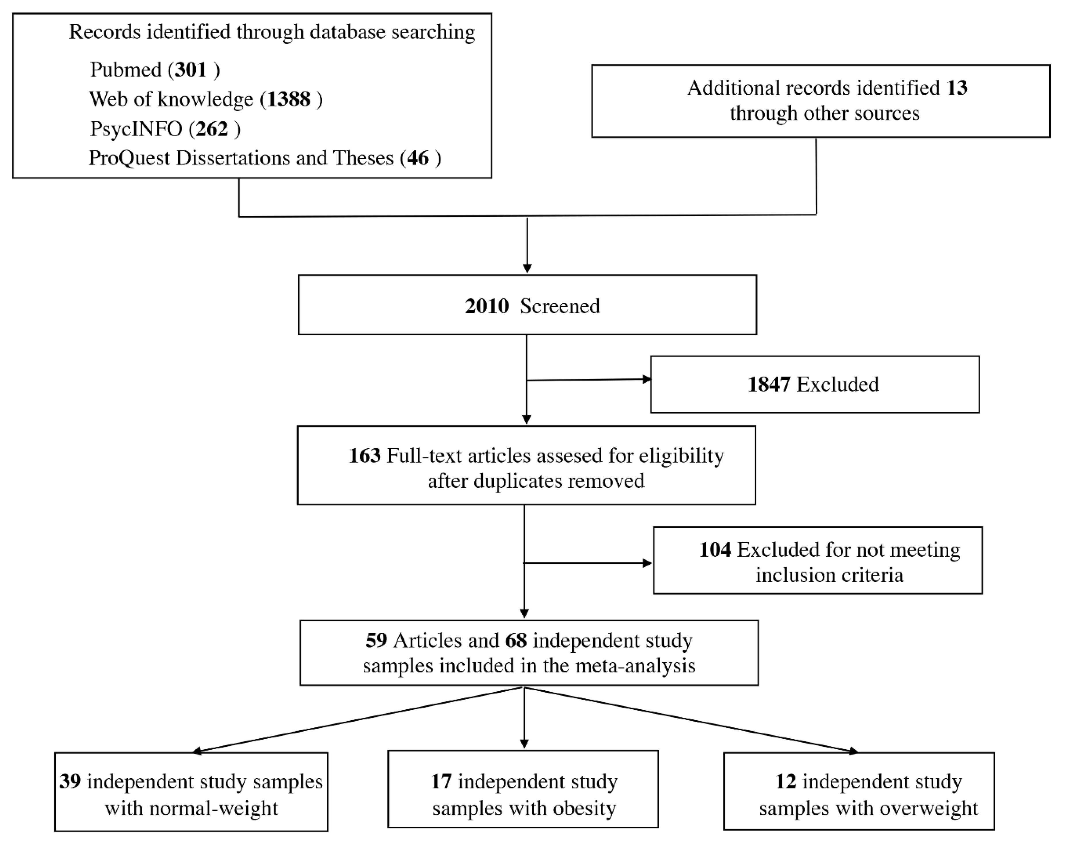 Brainsci 11 01587 g001